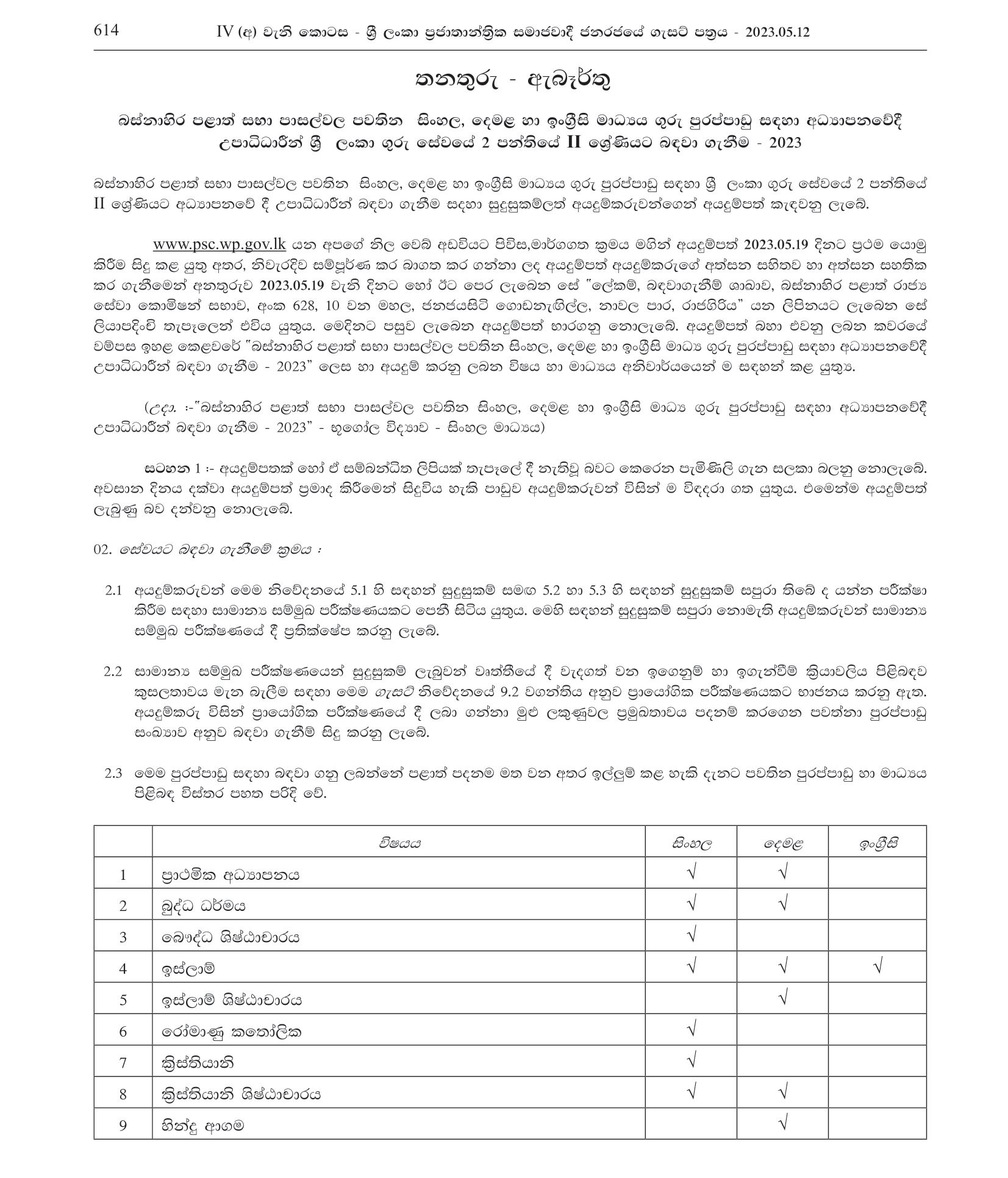 Bachelor of Education Graduate Teacher Vacancies - Western Provincial Council