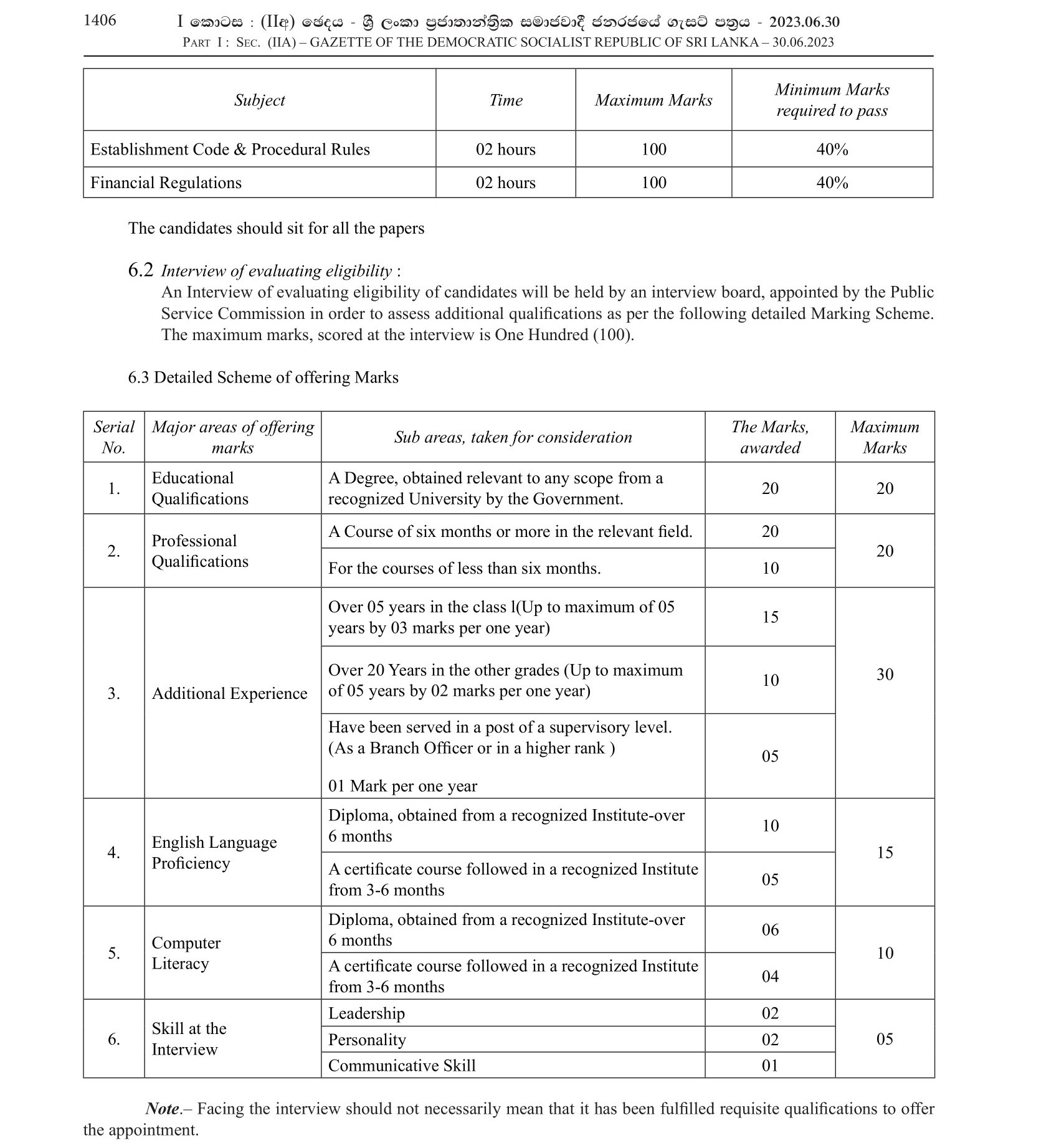 Registrar (Limited) - Railway Department