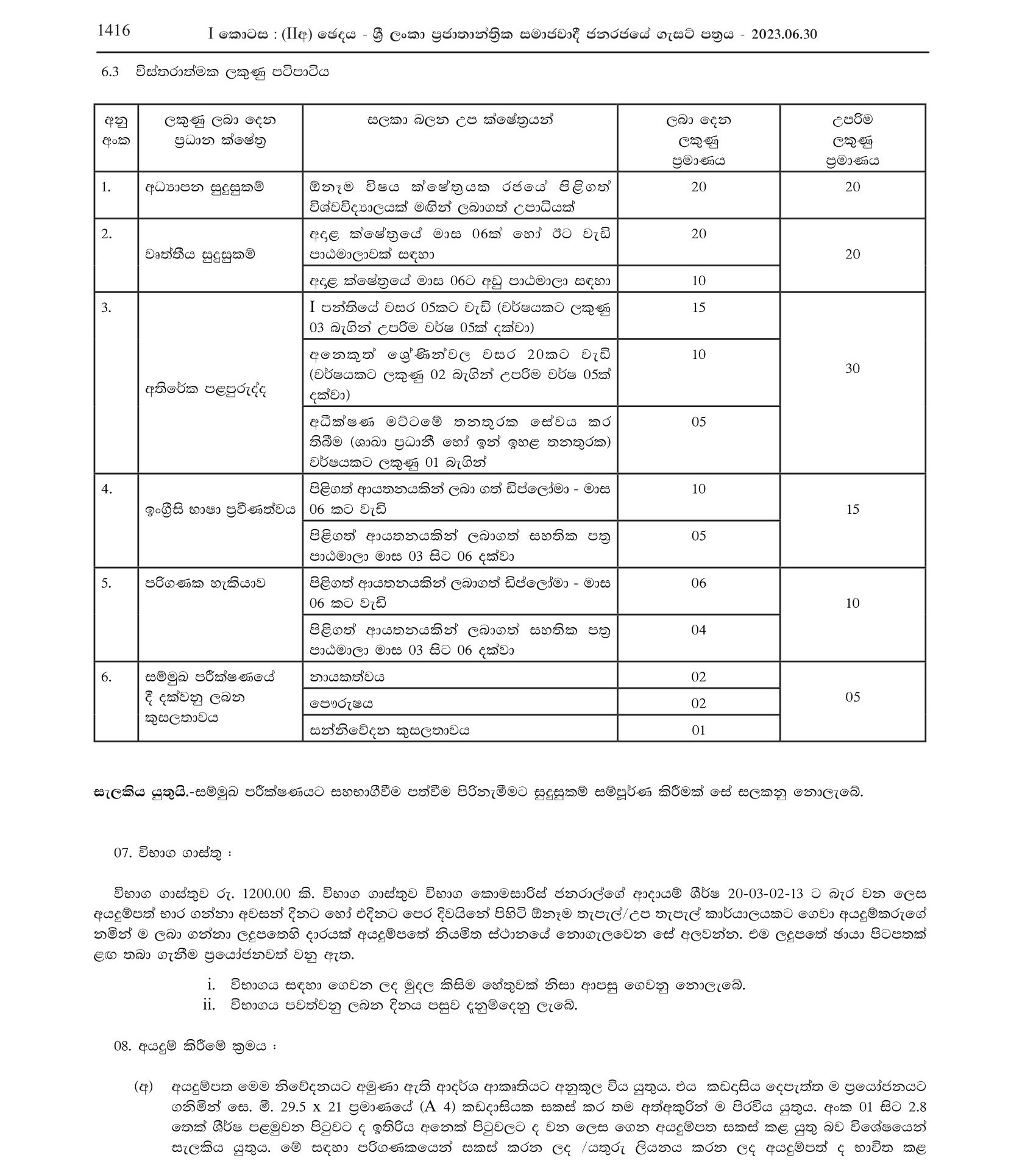 Registrar (Limited) - Railway Department