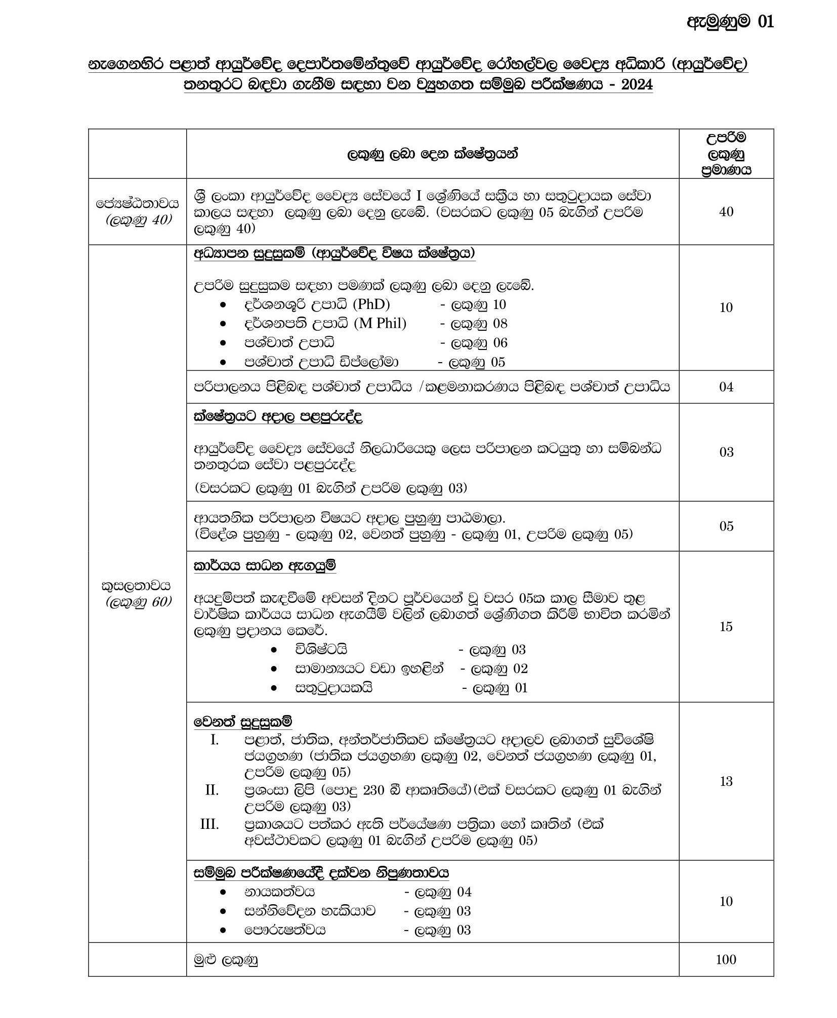 Medical Superintend (Ayurvedic) - Provincial Council Public Service Commission - Eastern Province