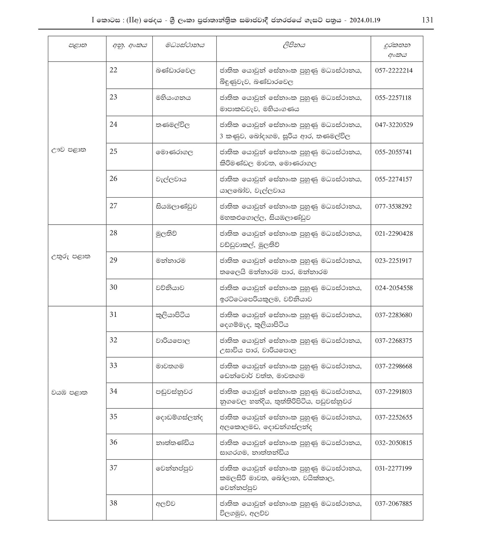 Enrolment of 2024 Batch 1 - National Youth Corps