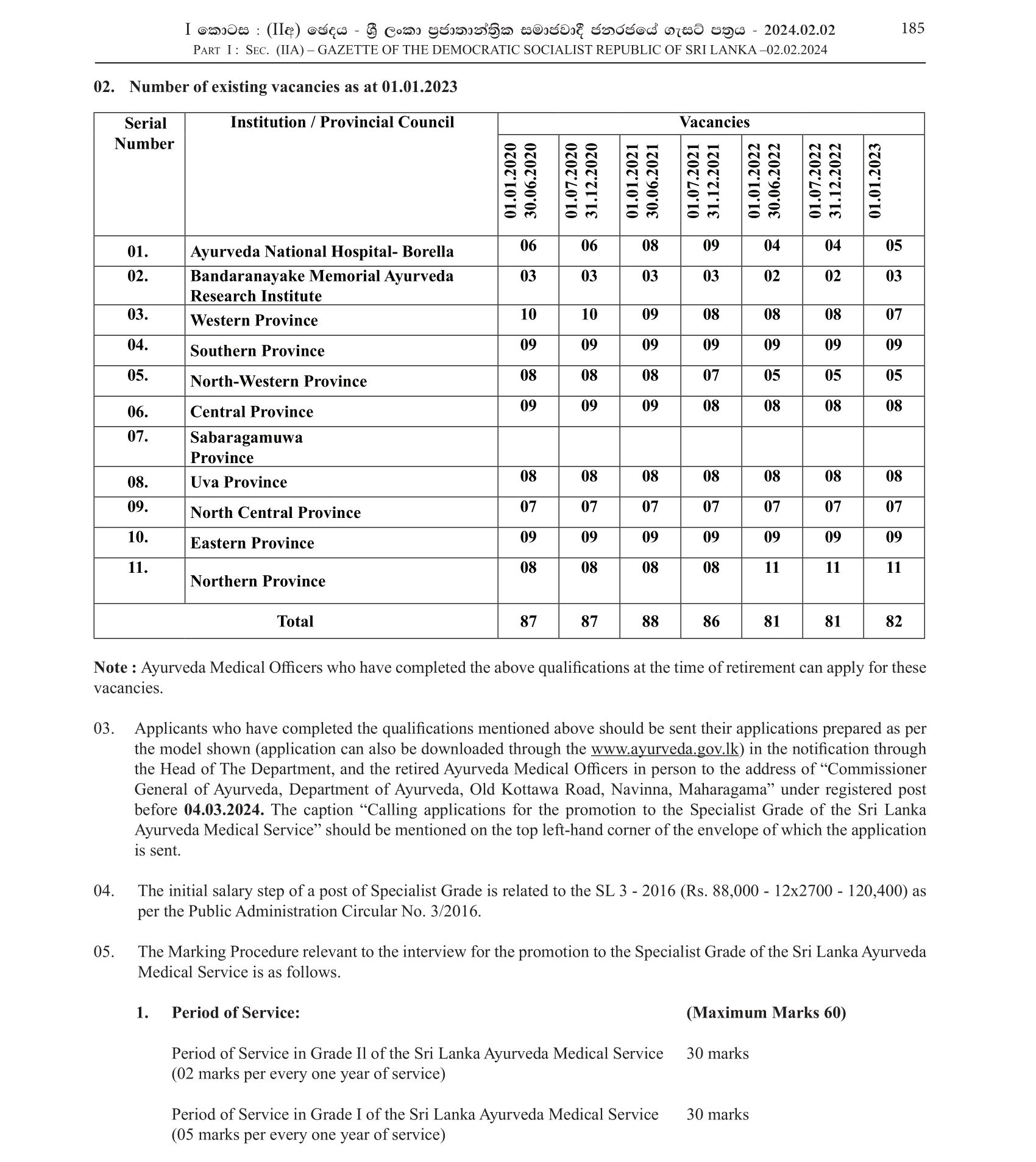 Promotion to the Specialist Grade of the Sri Lanka Ayurveda Medical Service