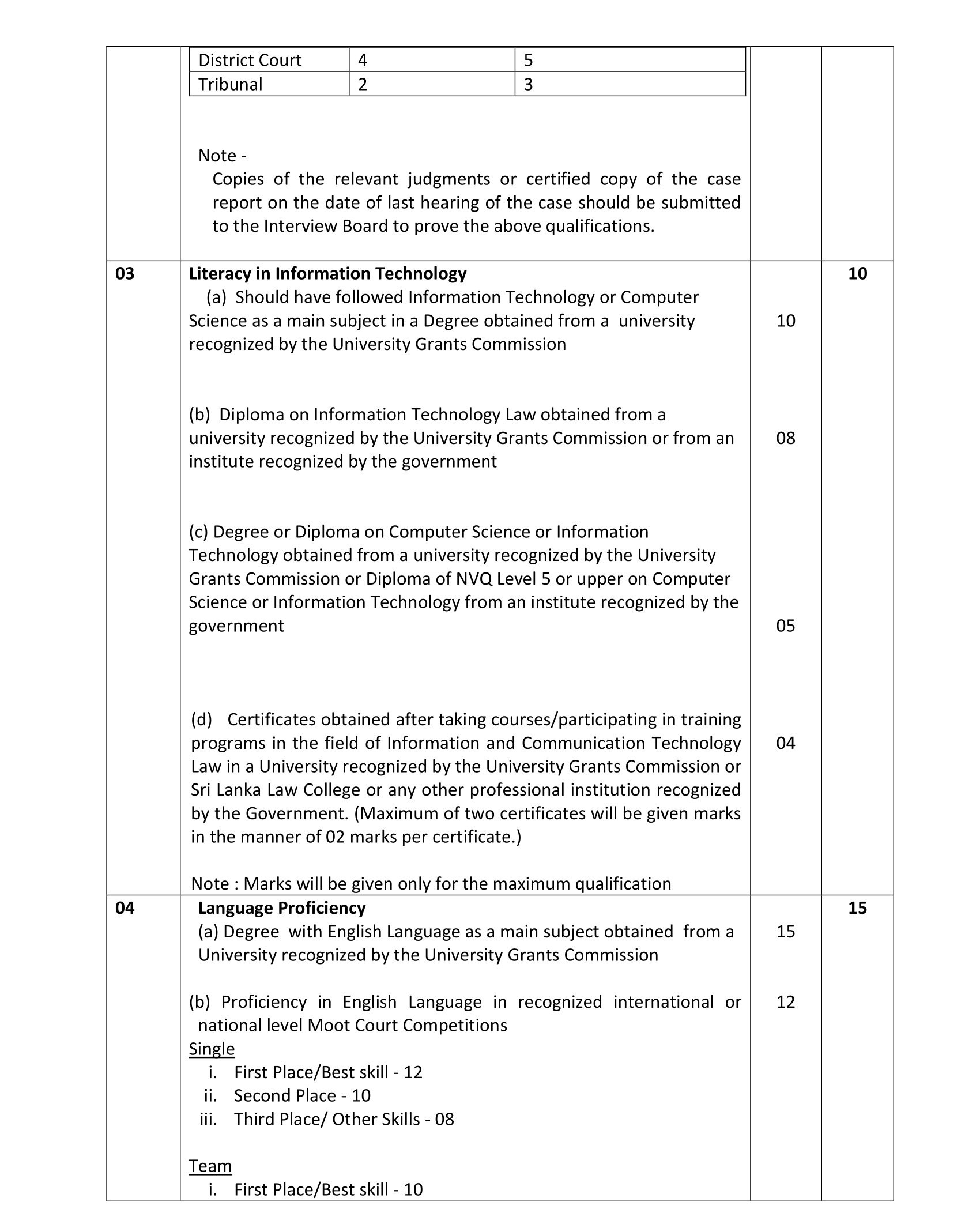 Legal Officer - Ministry of Women, Child Affairs & Social Empowerment