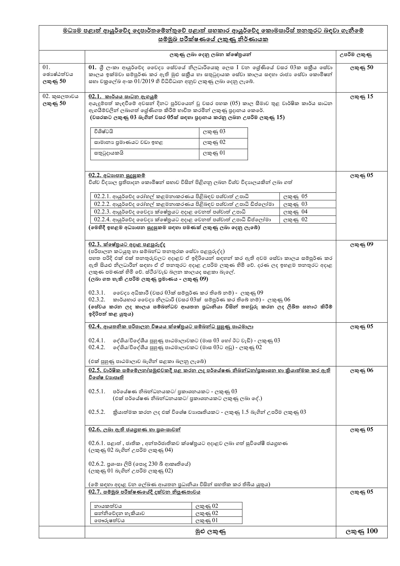 Assistant Ayurveda Commissioner - Central Province Department of Ayurveda