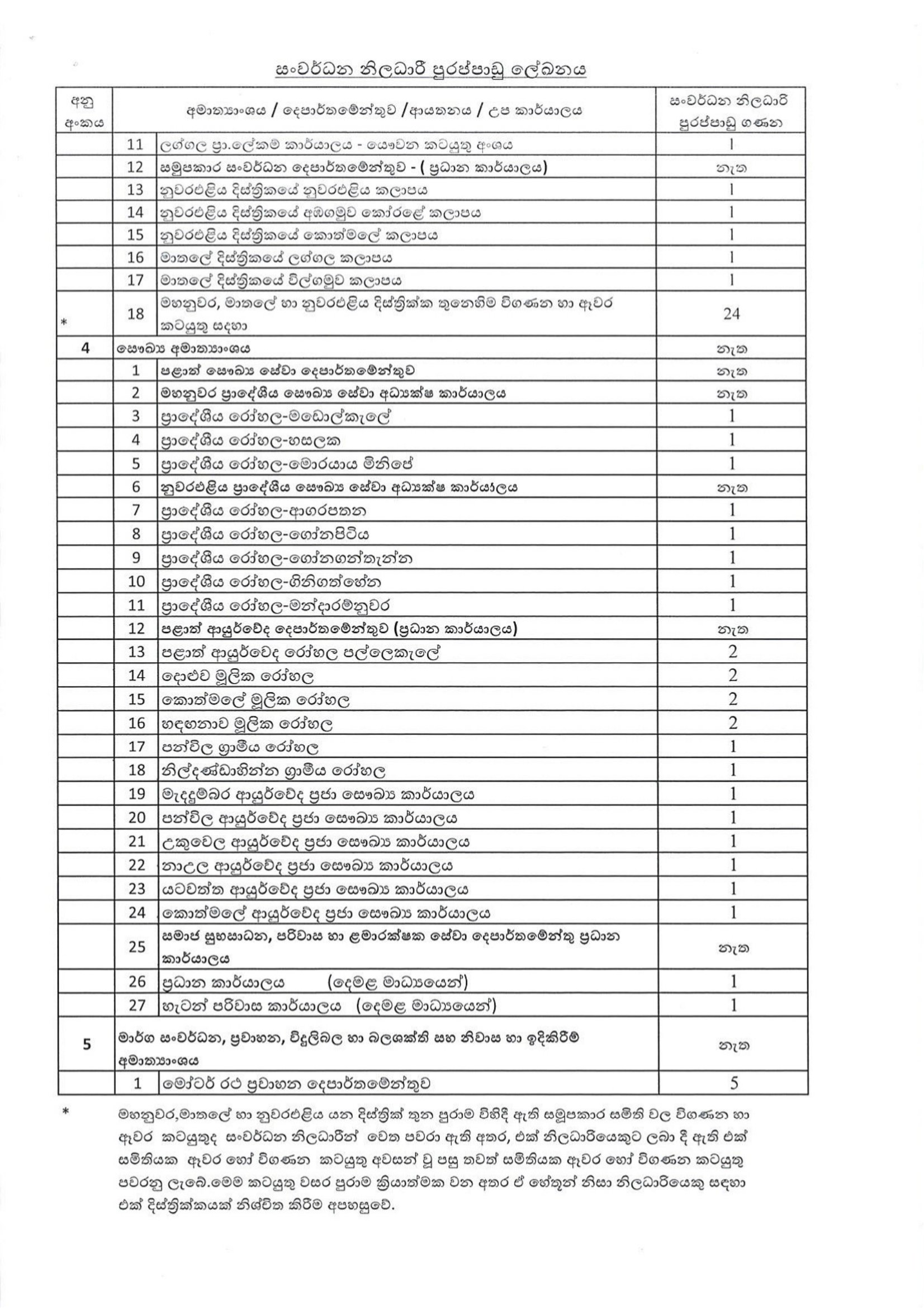 Development Officer - Public Service Commission - Central Province