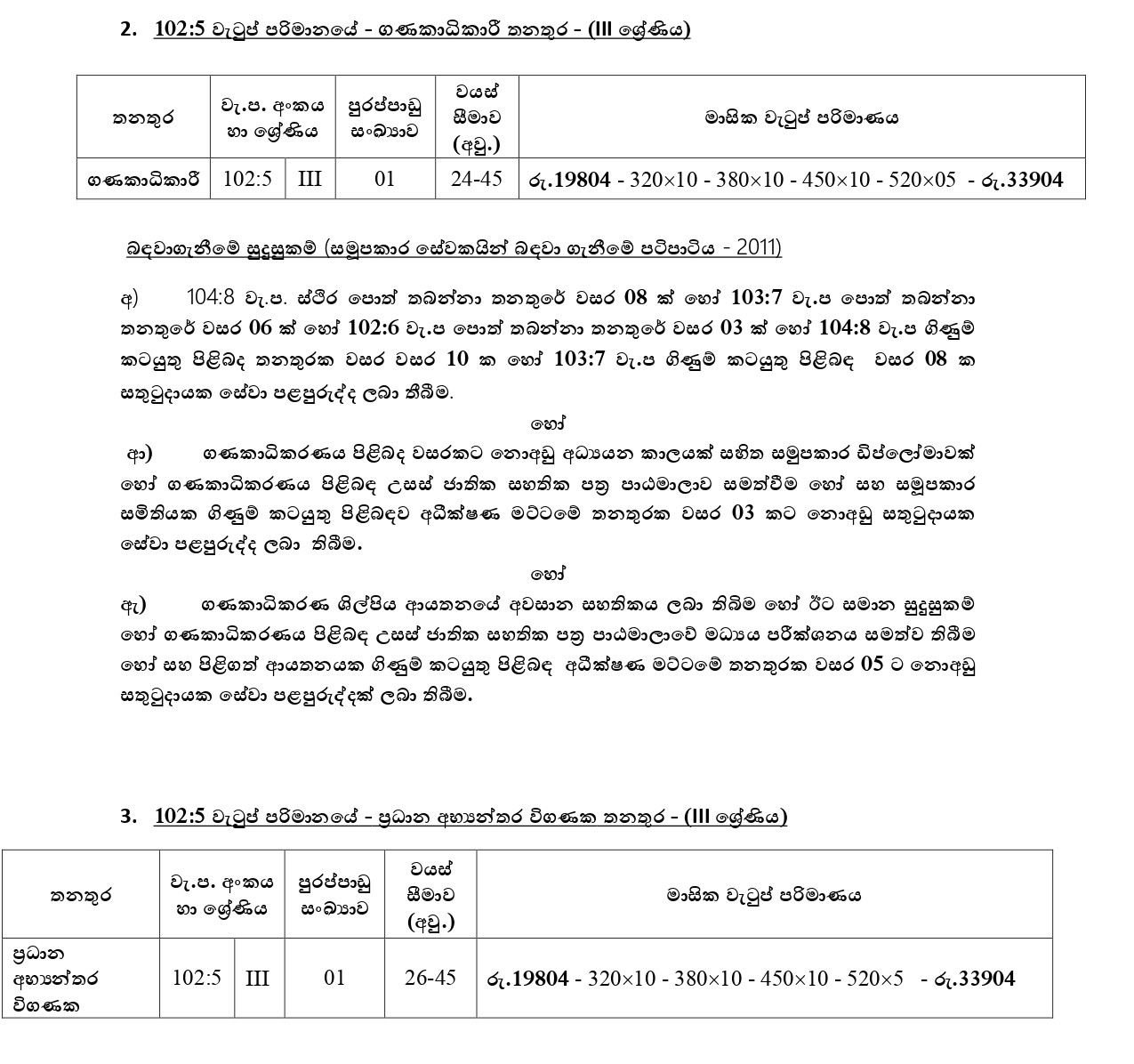 General Manager, Accountant, Chief Internal Auditor, Secretary, Audit Assistant, Fuel Station Manager - Kaluthara Multi Purpose Cooperative Society Ltd