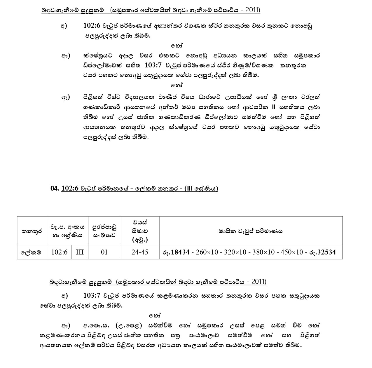 General Manager, Accountant, Chief Internal Auditor, Secretary, Audit Assistant, Fuel Station Manager - Kaluthara Multi Purpose Cooperative Society Ltd