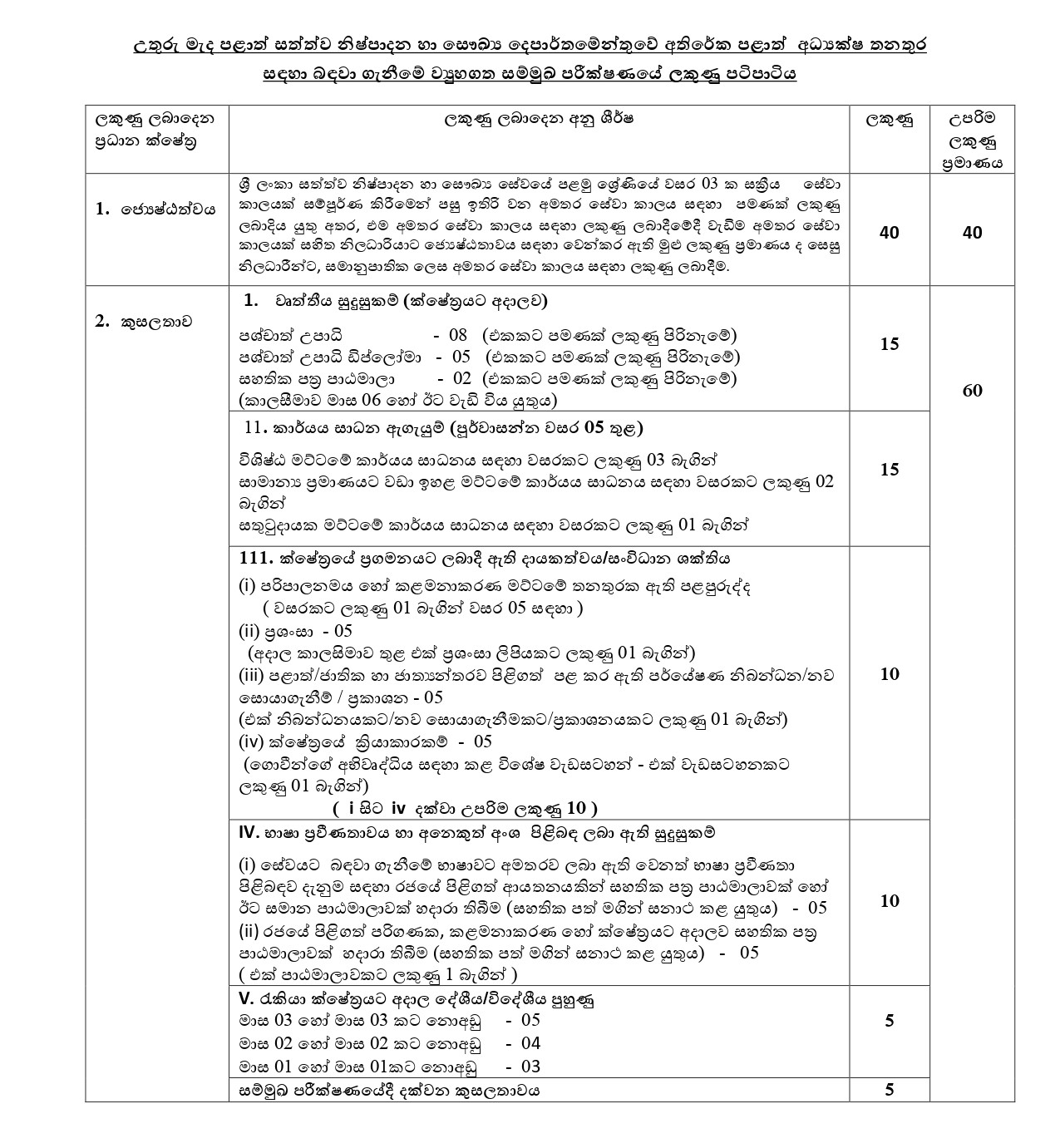 Additional Provincial Director - North Central Provincial Public Service Commission