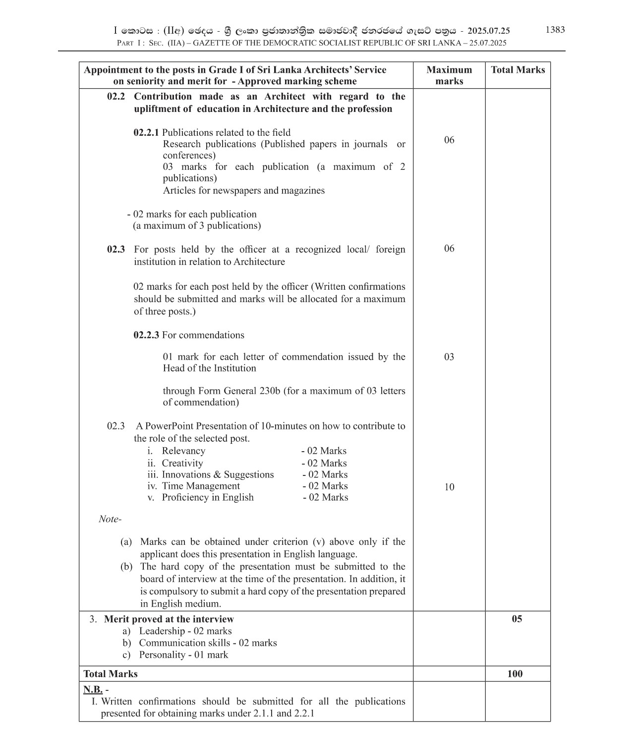 Director - Ministry of Urban Development, Construction and Housing