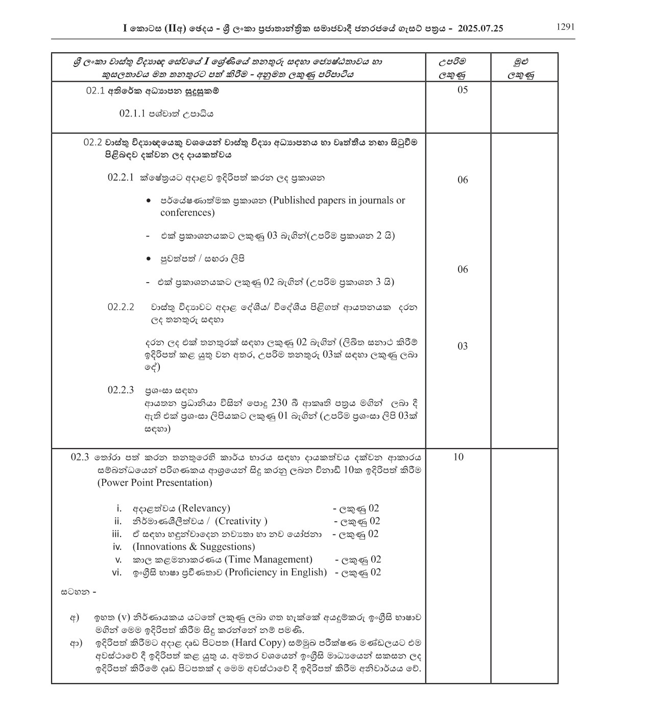 Director - Ministry of Urban Development, Construction and Housing