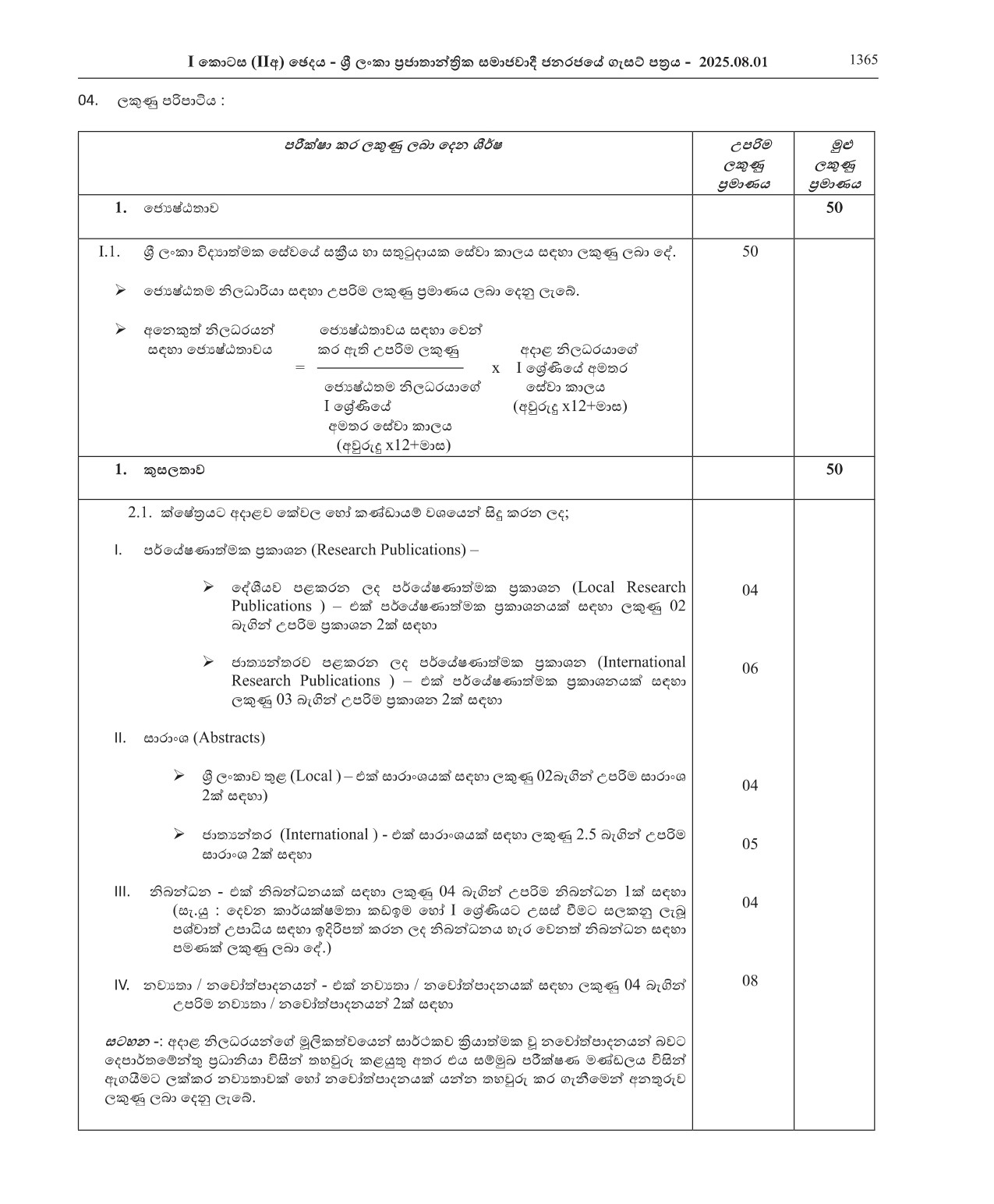 Director - Department of Archaeology 