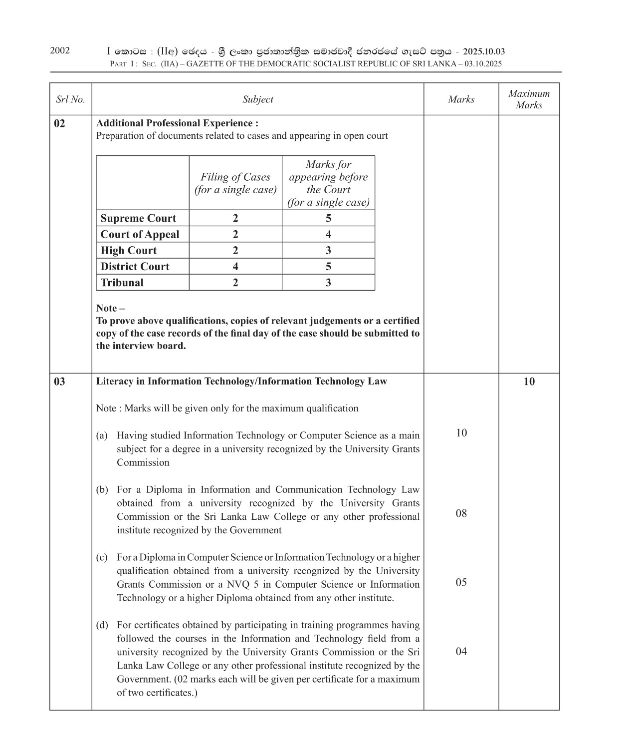 Legal Officer - Ministry of Public Administration, Provincial Councils & Local Government