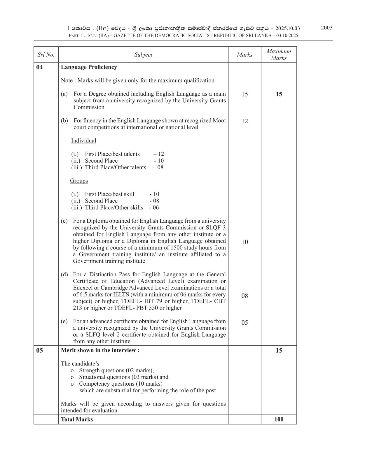 Legal Officer - Ministry of Public Administration, Provincial Councils & Local Government
