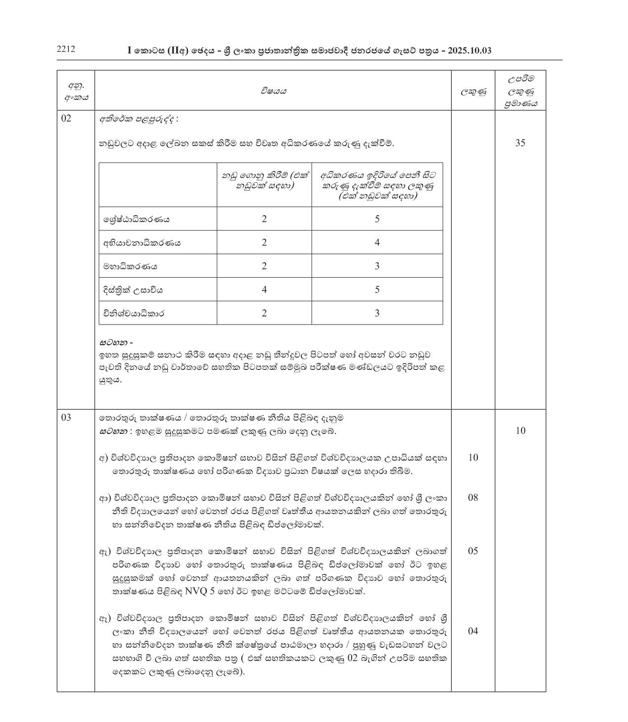 Legal Officer - Ministry of Public Administration, Provincial Councils & Local Government
