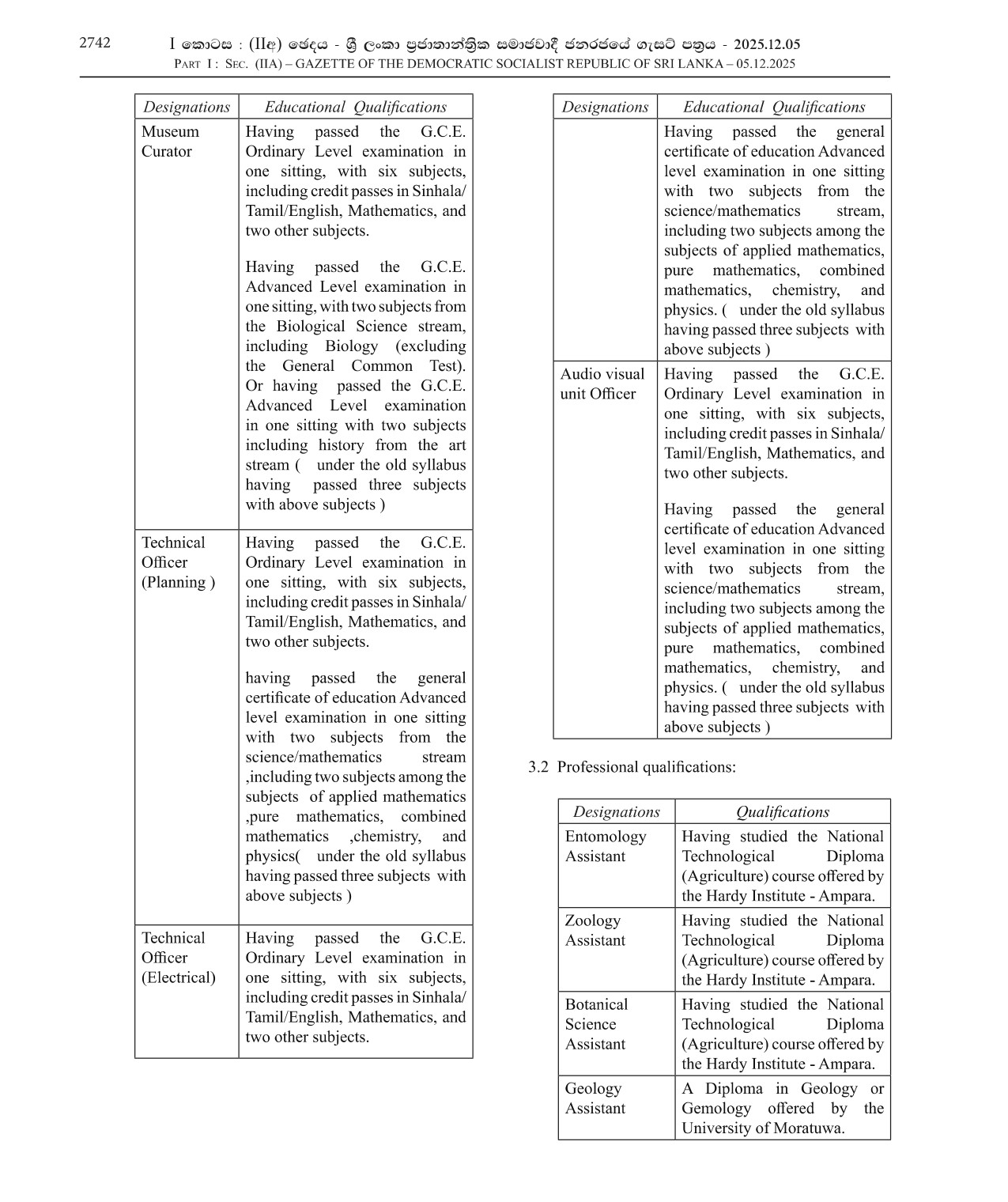 Entomology Assistant, Zoology Assistant, Botanical Science Assistant, Geology Assistant, Museum Security, Technical Officer (Planning, Electrical), Audio Visual Unit Officer - Department of National Museums