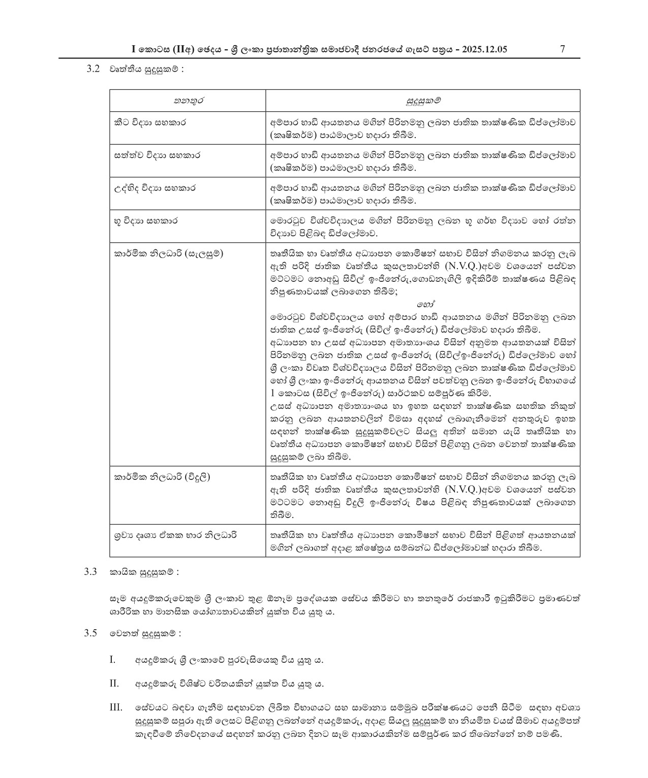 Entomology Assistant, Zoology Assistant, Botanical Science Assistant, Geology Assistant, Museum Security, Technical Officer (Planning, Electrical), Audio Visual Unit Officer - Department of National Museums