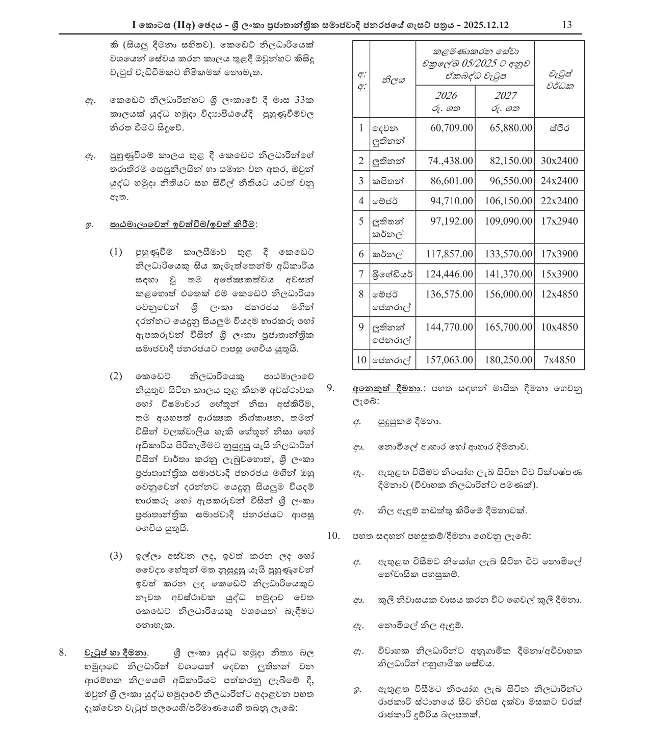 Officer Cadets - The Regular Force of the Sri Lanka Army