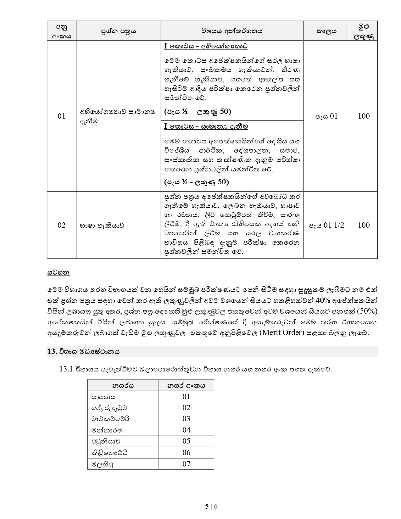 Provincial Office Employees’ Service - Provincial Public Service Commission - Northern Province