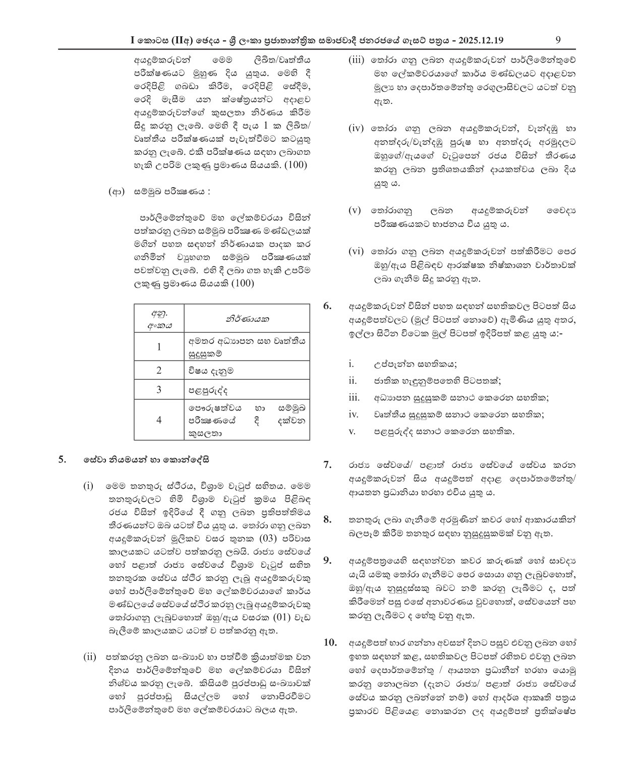 Deputy Director (Finance), Technical Officer (Electrical), Translator, Linen Room Attendant - Parliament of Sri Lanka