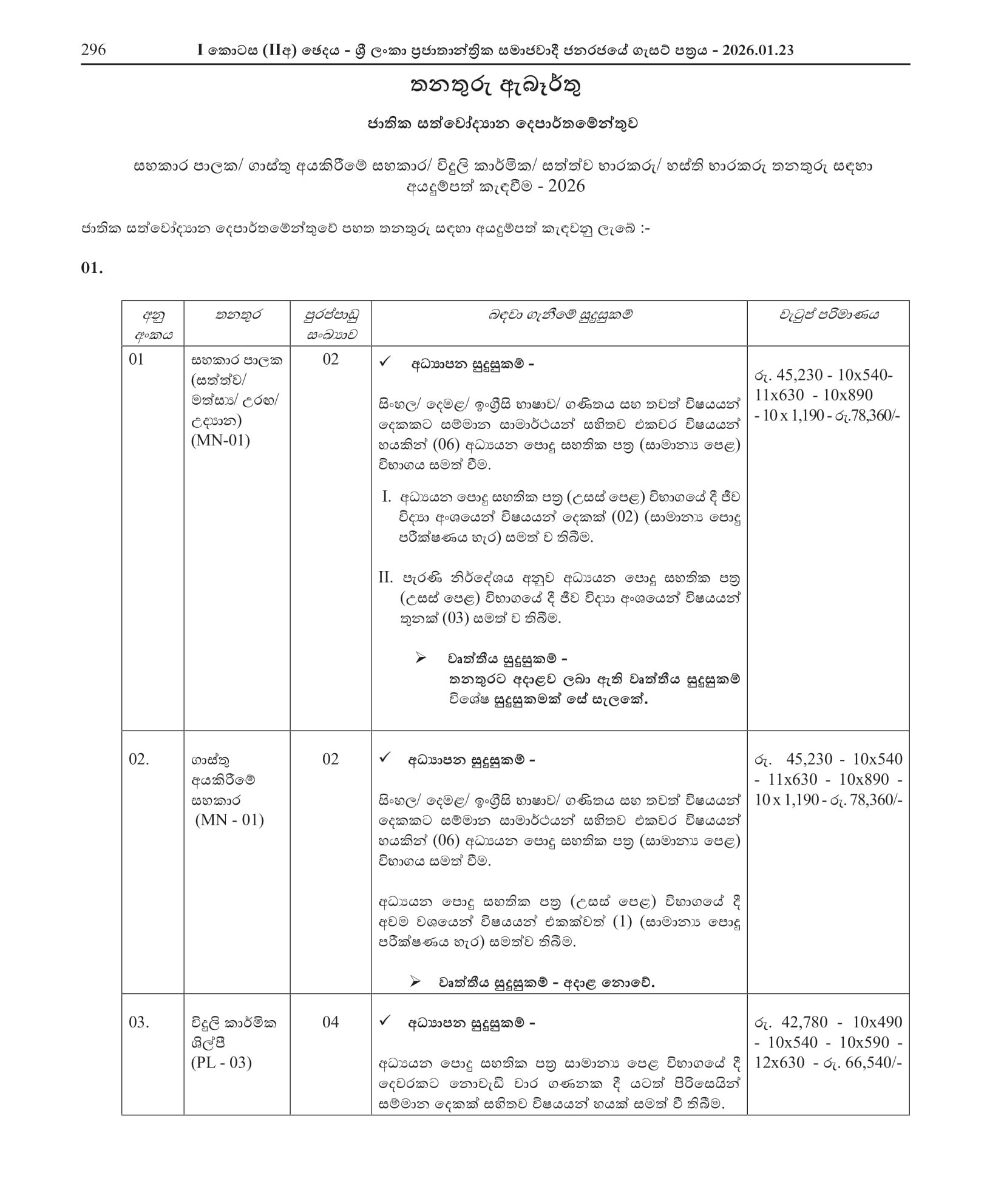 Assistant Curator, Cashier Assistant, Electrician, Animal Keeper, Elephant Keeper - Department of Natonal Zoological Gardens