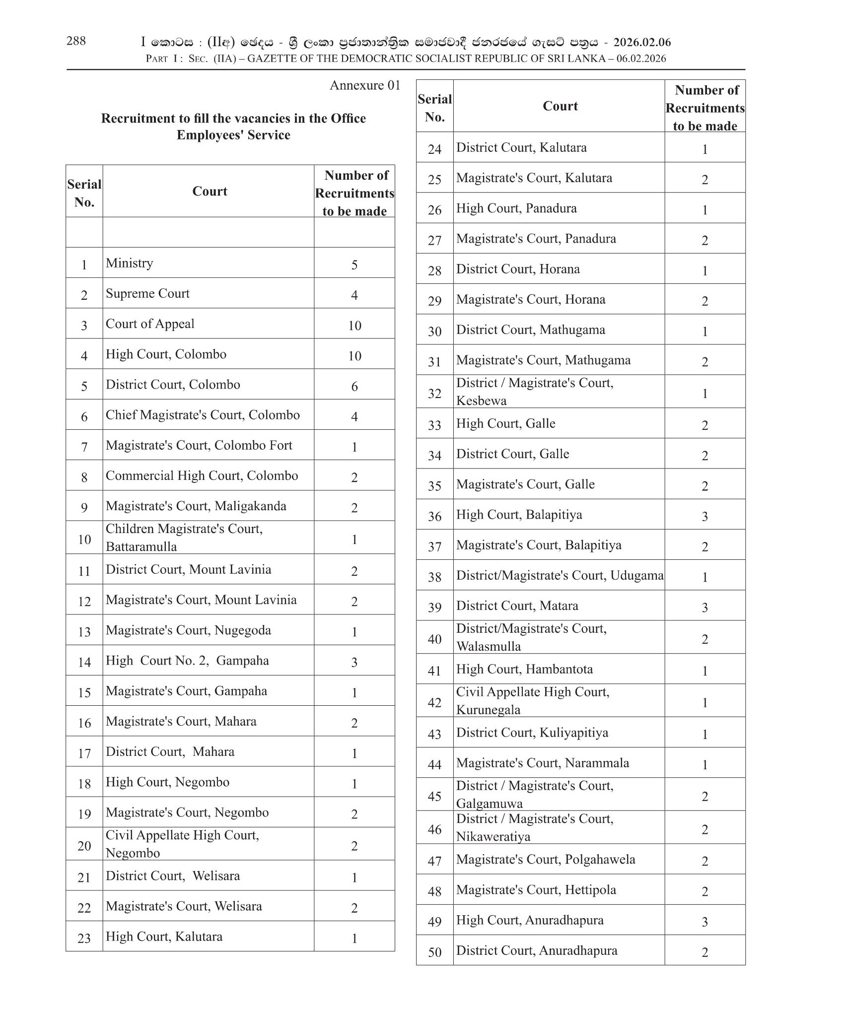 Recruitment to Grade 3 of the Office Employees’ Service of the Combined Service - Ministry of Justice & National Integration