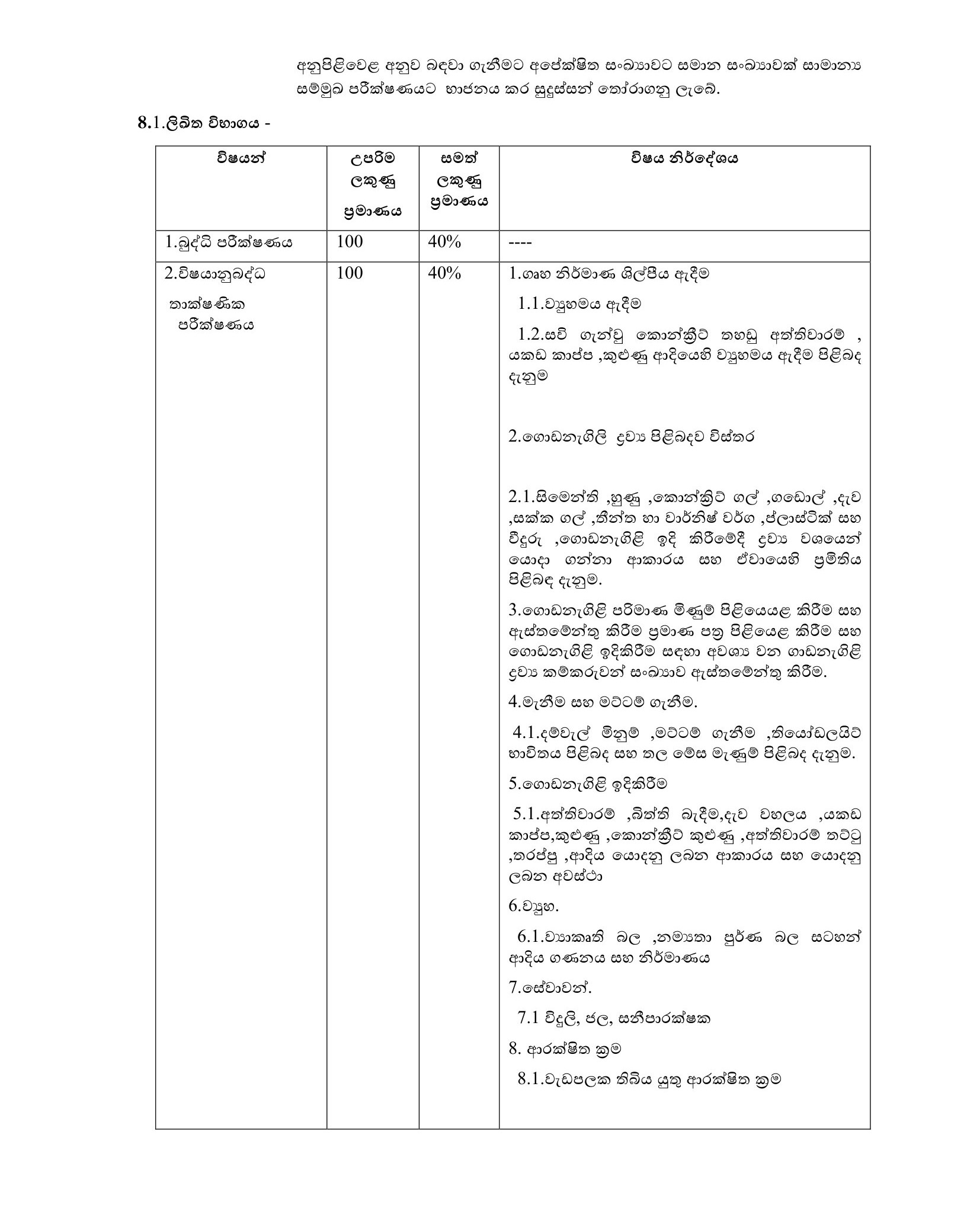 Technical Officer (Civil) - Department of National Botanic Gardens Sri Lanka