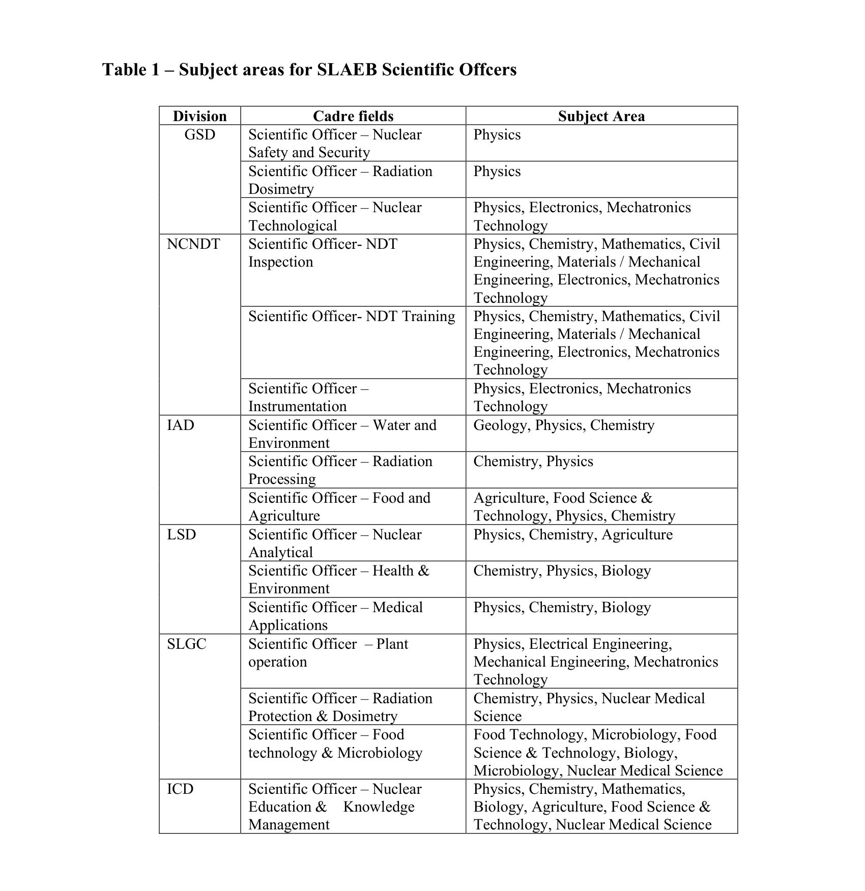Scientific Officer - Sri Lanka Atomic Energy Board