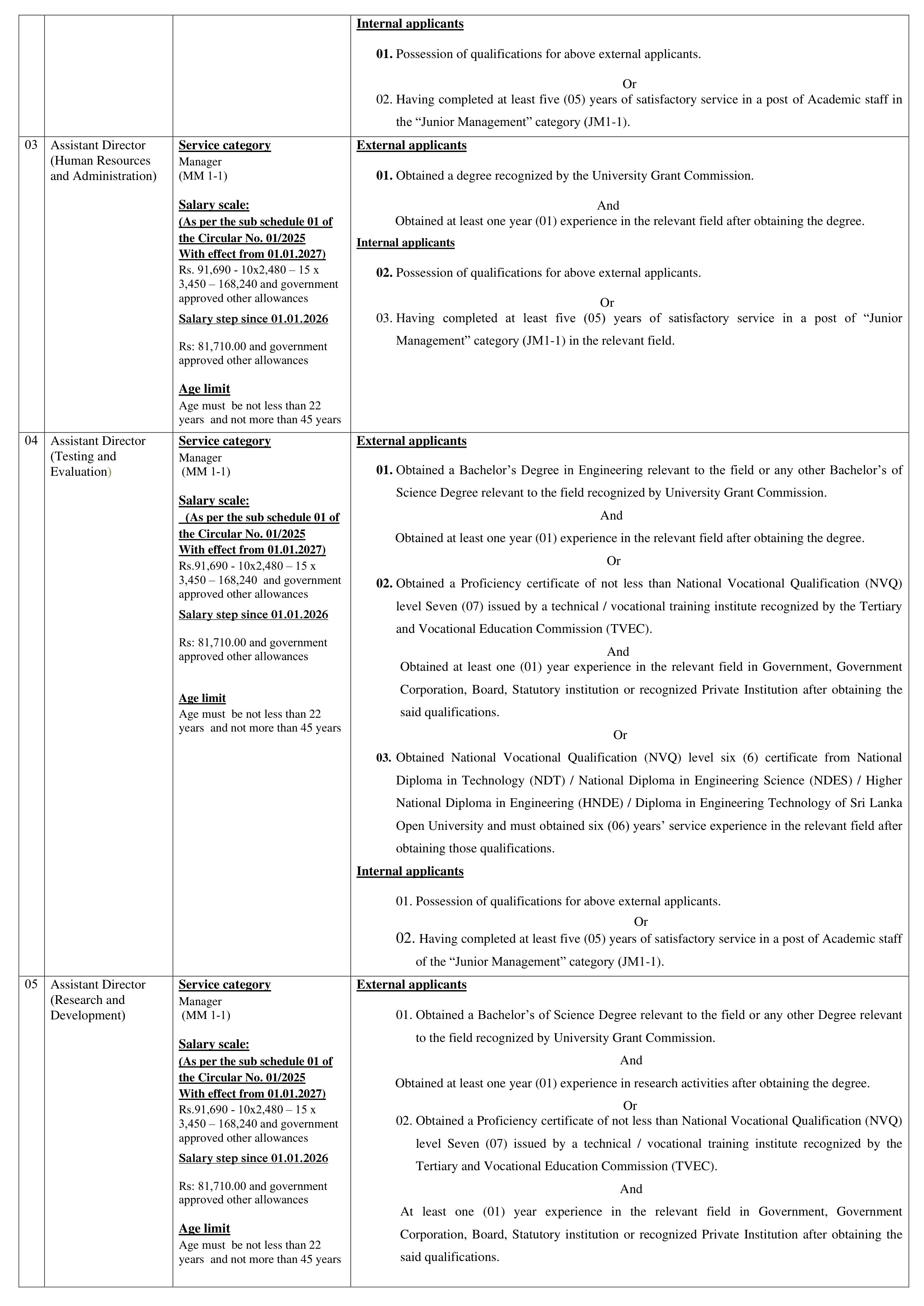 Management Assistant, Director, Assistant Director, Transport Officer, Programme Officer, Research Officer, Planning Officer, Testing & Evaluation officer, Finance Officer, Programme Officer, Technical Assistant, Driver - Vocational Training Authority