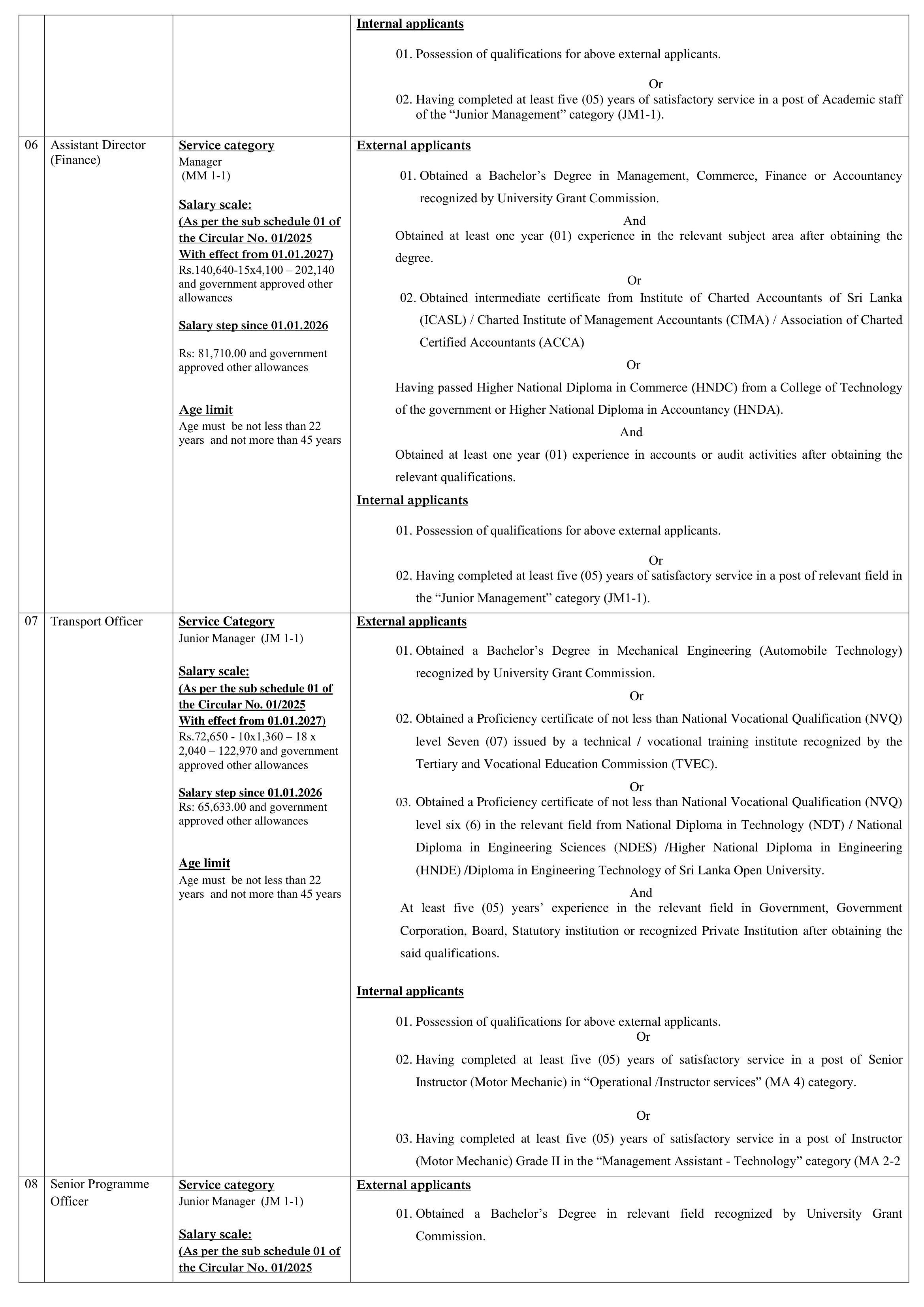 Management Assistant, Director, Assistant Director, Transport Officer, Programme Officer, Research Officer, Planning Officer, Testing & Evaluation officer, Finance Officer, Programme Officer, Technical Assistant, Driver - Vocational Training Authority