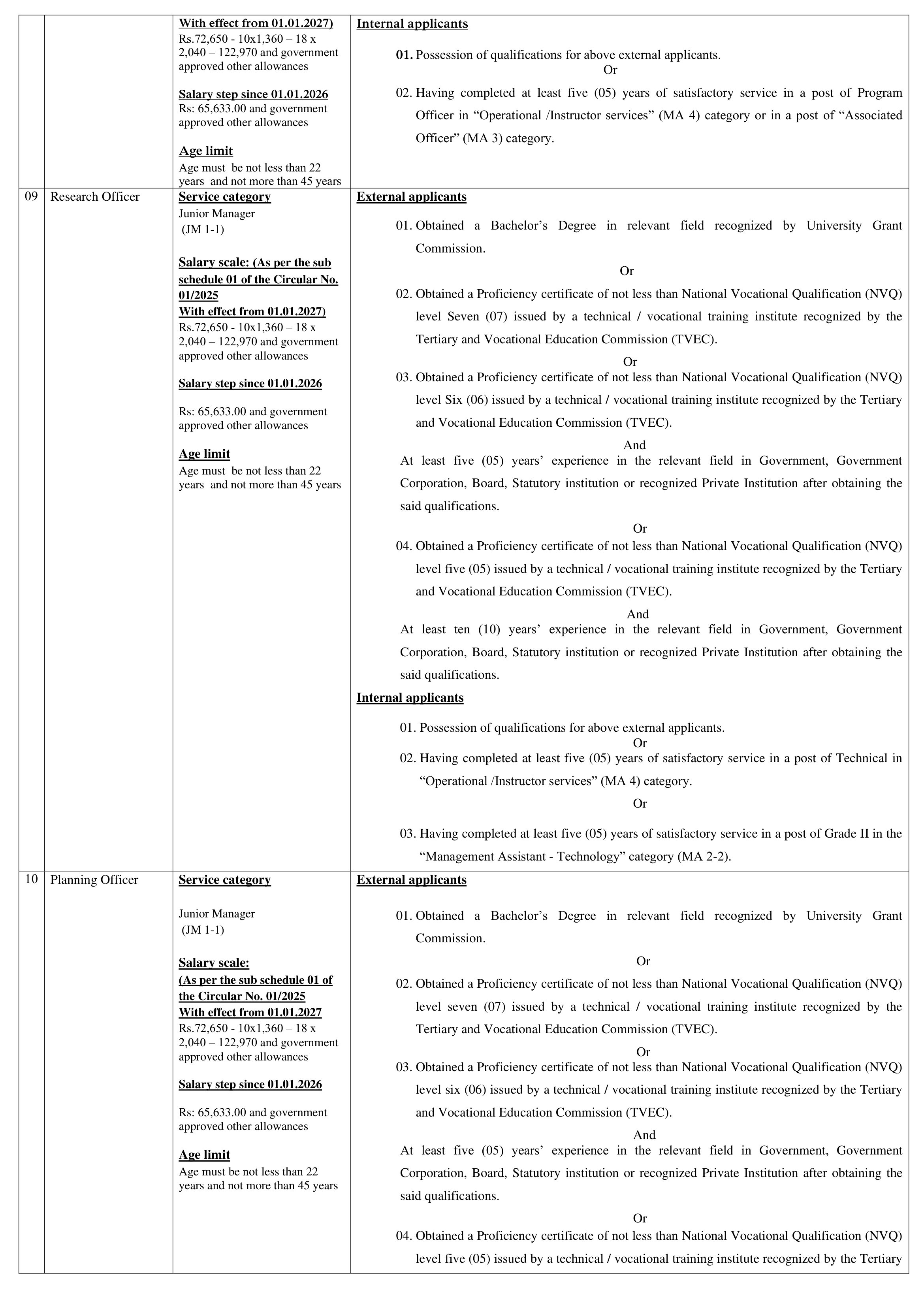 Management Assistant, Director, Assistant Director, Transport Officer, Programme Officer, Research Officer, Planning Officer, Testing & Evaluation officer, Finance Officer, Programme Officer, Technical Assistant, Driver - Vocational Training Authority