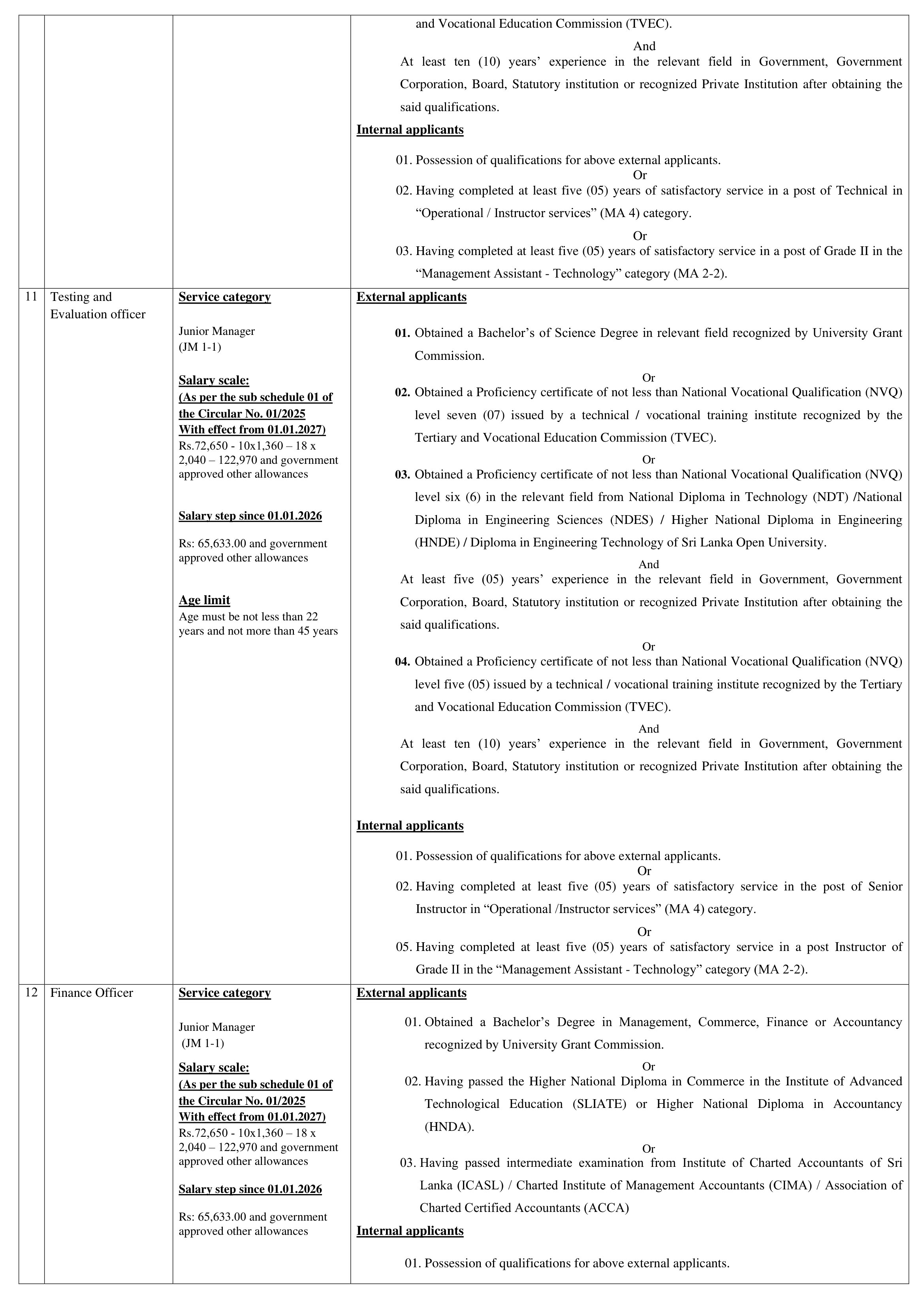 Management Assistant, Director, Assistant Director, Transport Officer, Programme Officer, Research Officer, Planning Officer, Testing & Evaluation officer, Finance Officer, Programme Officer, Technical Assistant, Driver - Vocational Training Authority