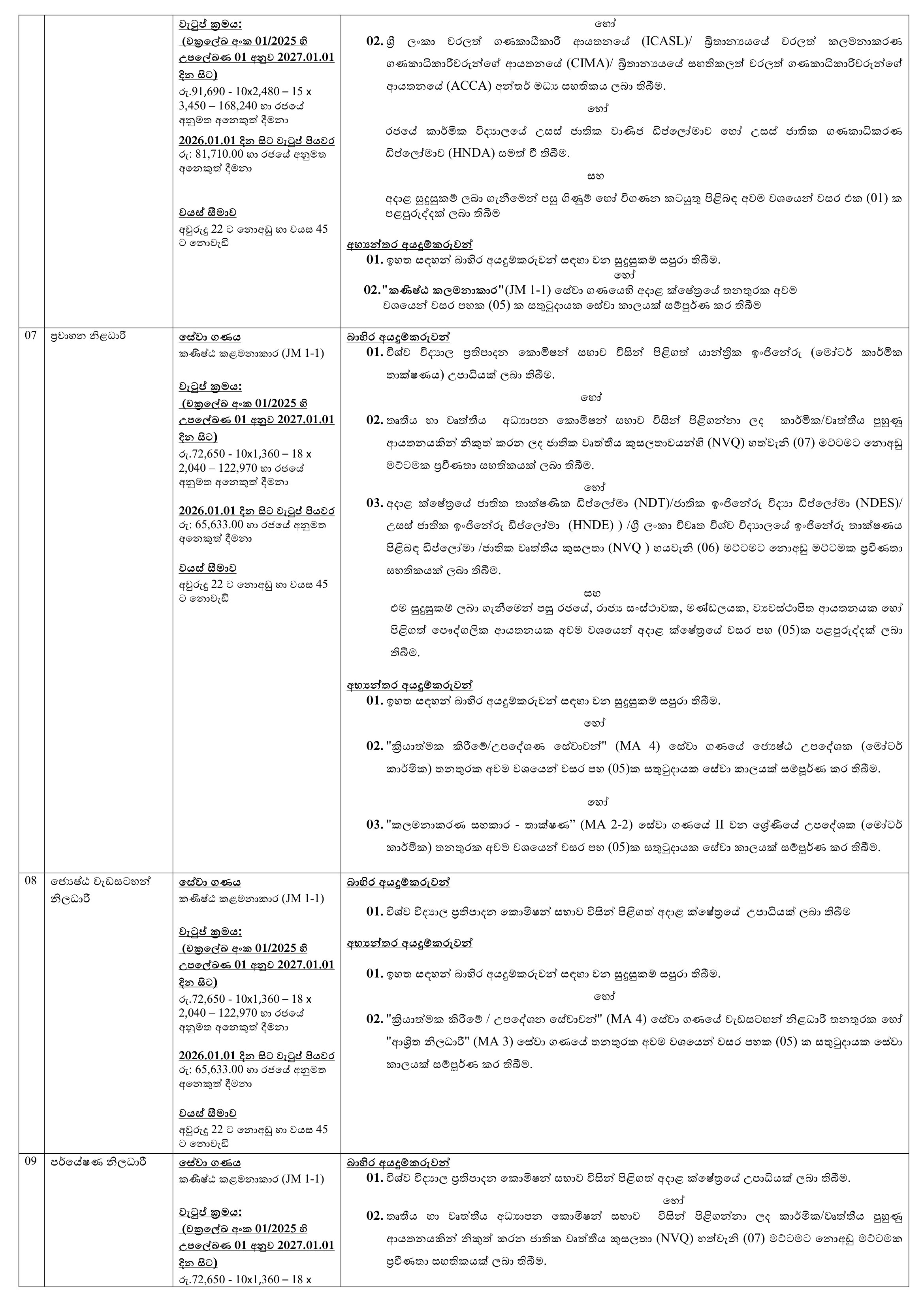 Management Assistant, Director, Assistant Director, Transport Officer, Programme Officer, Research Officer, Planning Officer, Testing & Evaluation officer, Finance Officer, Programme Officer, Technical Assistant, Driver - Vocational Training Authority