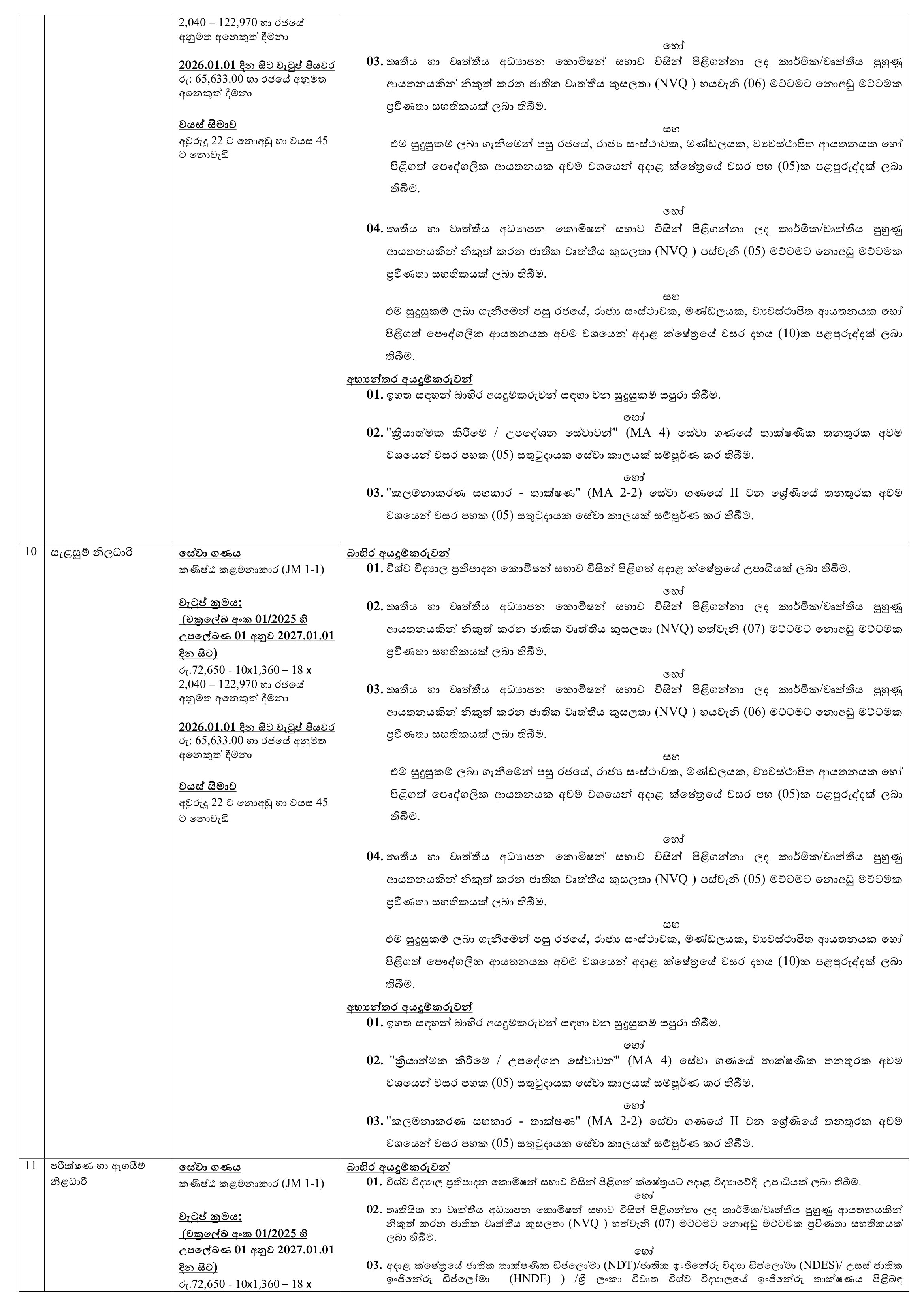 Management Assistant, Director, Assistant Director, Transport Officer, Programme Officer, Research Officer, Planning Officer, Testing & Evaluation officer, Finance Officer, Programme Officer, Technical Assistant, Driver - Vocational Training Authority