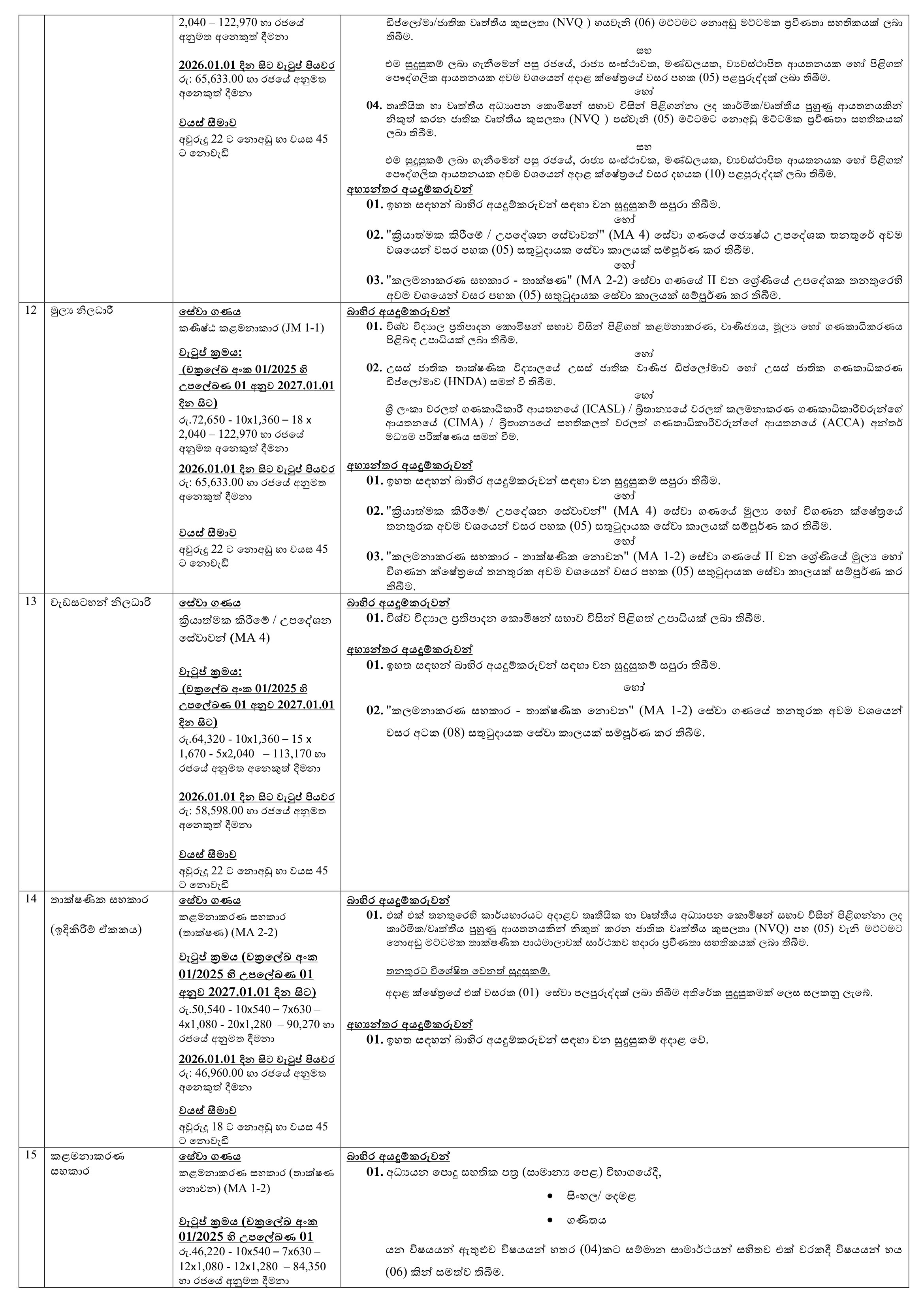 Management Assistant, Director, Assistant Director, Transport Officer, Programme Officer, Research Officer, Planning Officer, Testing & Evaluation officer, Finance Officer, Programme Officer, Technical Assistant, Driver - Vocational Training Authority