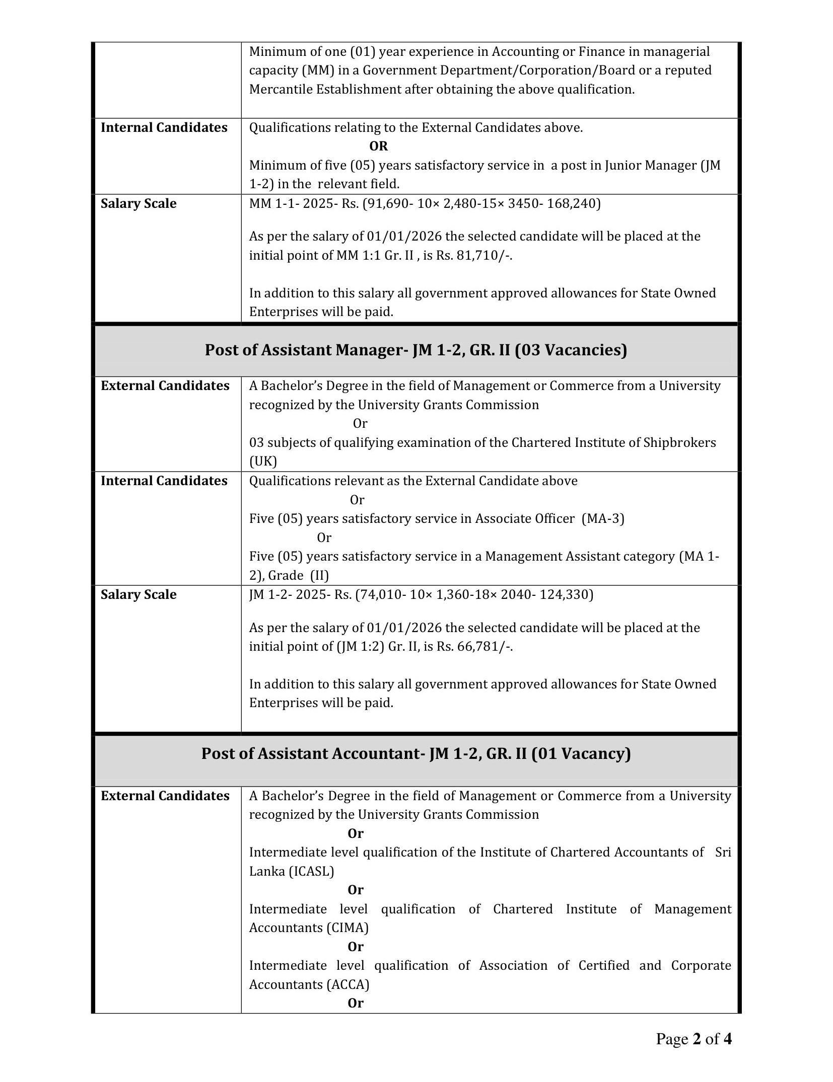 Deputy Manager (Human Resources), Internal Auditor, Assistant Manager, Assistant Accountant, Associate Officer - Ceylon Shipping Corporation Ltd