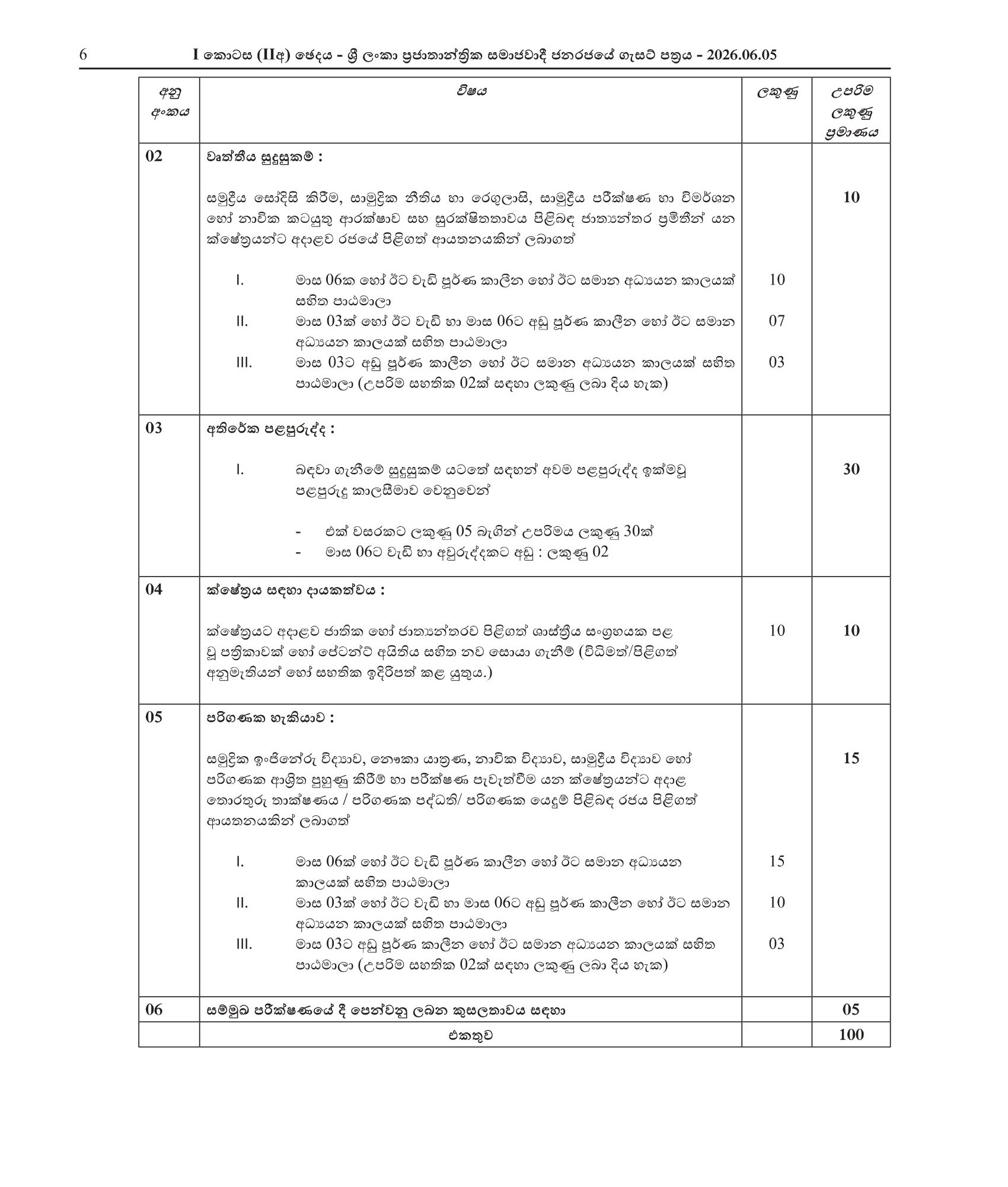 Examiner (Engineering) - Merchant Shipping Secretariat