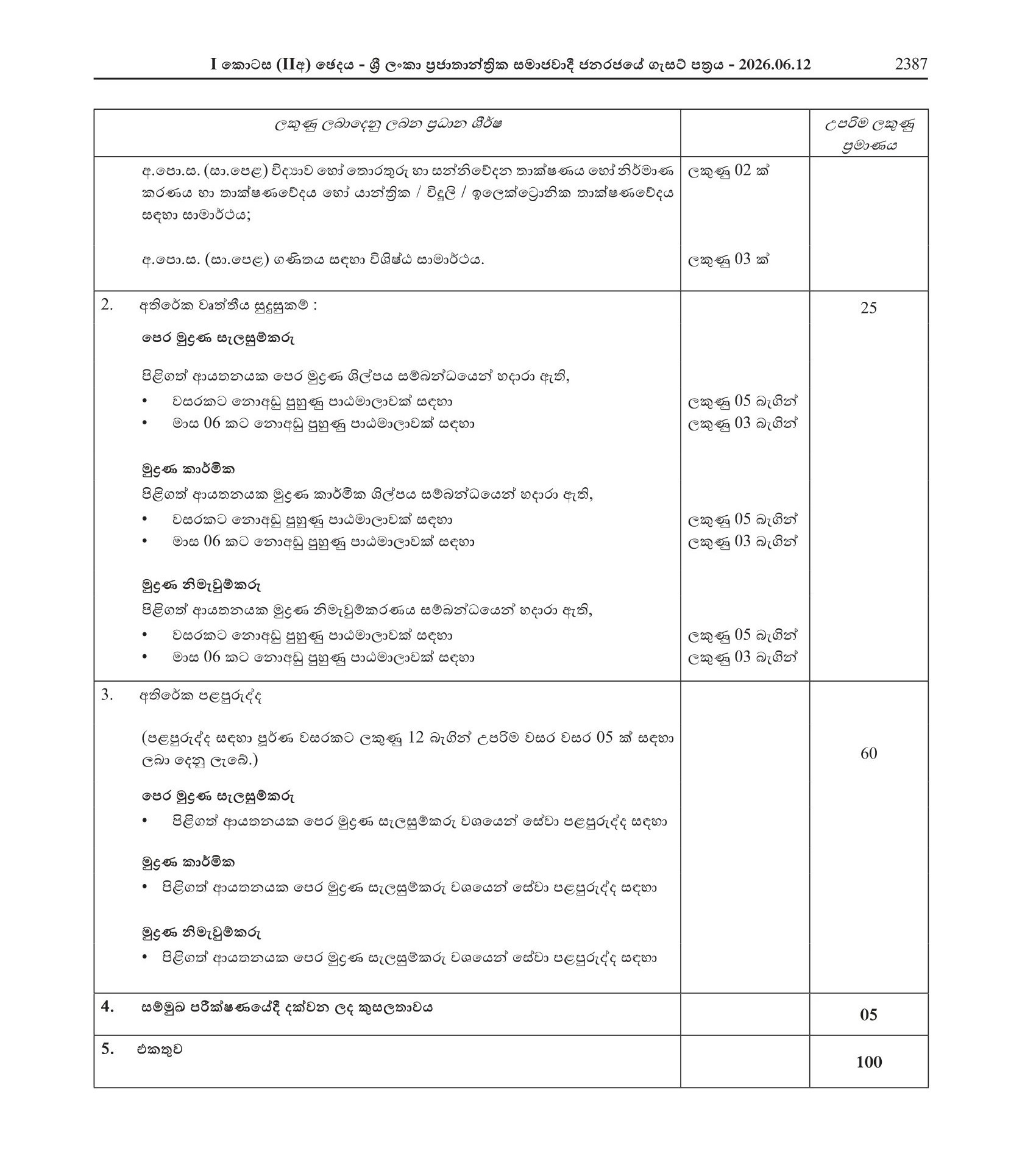 Pre-Press Designer, Printing Technician, Print Finisher - Department of Census & Statistics