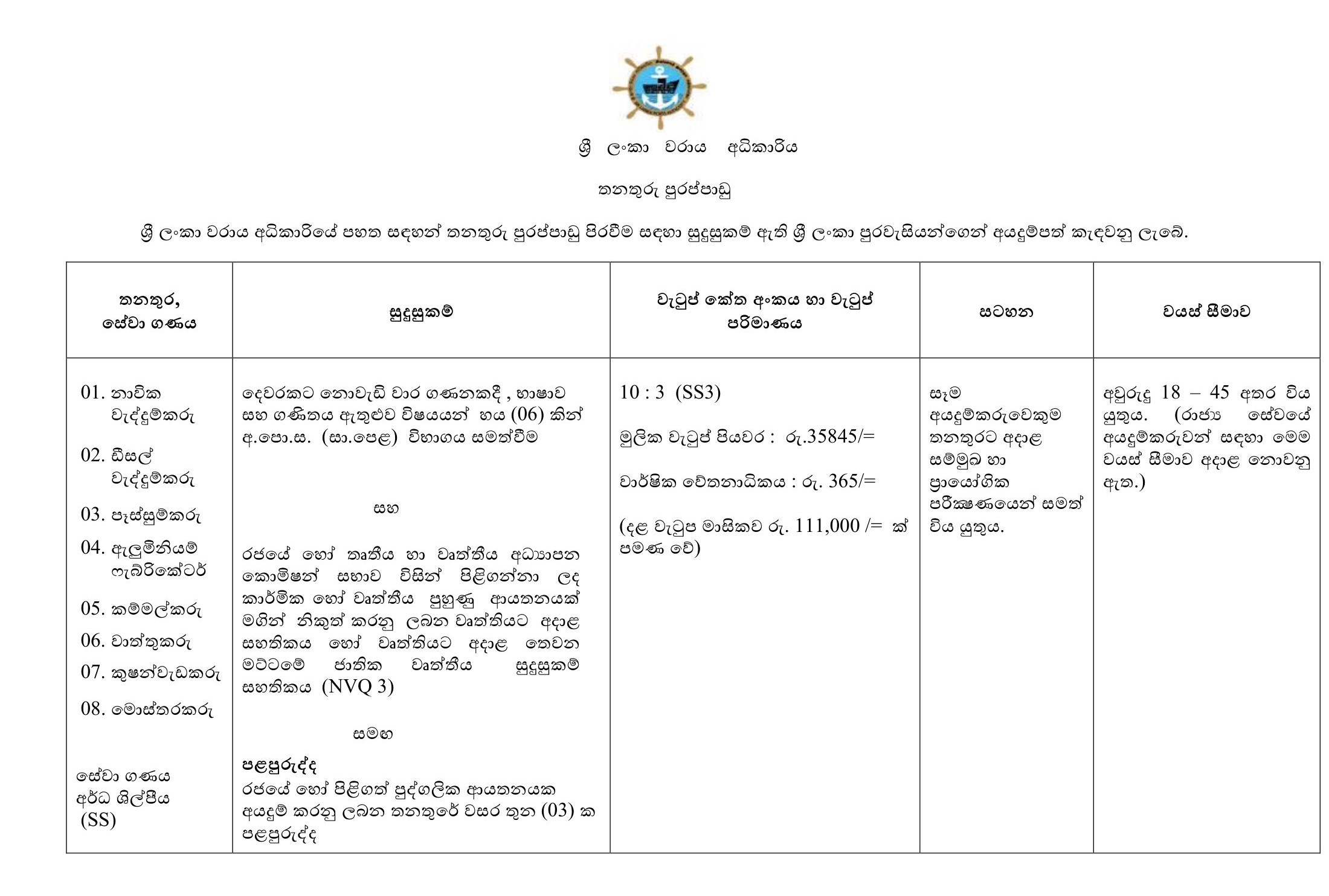 Marine Fitter, Diesel Fitter, Welder, Aluminum Fabricator, Blacksmith, Moulder, Cushion Worker, Pattern Maker, Cobbler - Sri Lanka Ports Authority