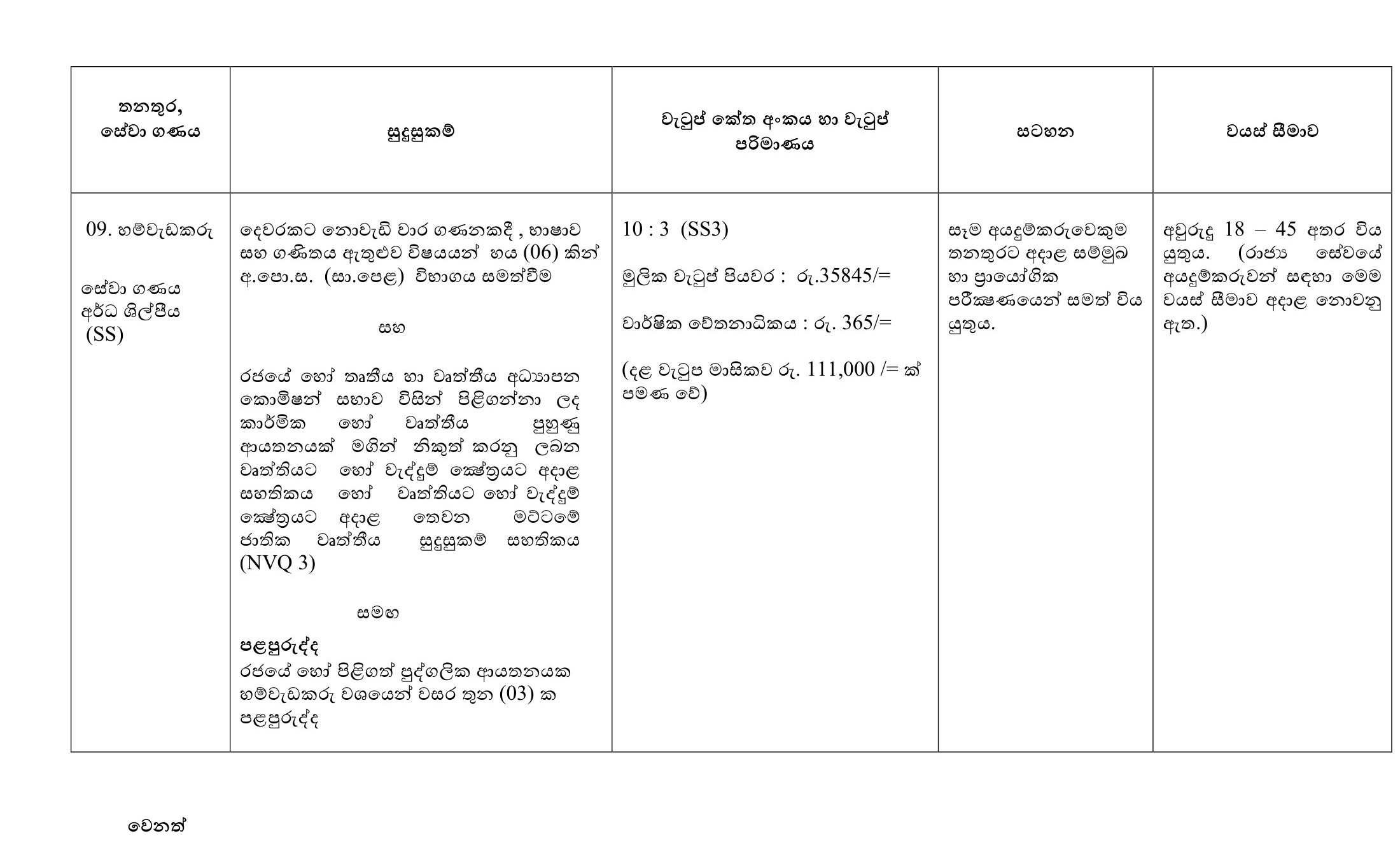 Marine Fitter, Diesel Fitter, Welder, Aluminum Fabricator, Blacksmith, Moulder, Cushion Worker, Pattern Maker, Cobbler - Sri Lanka Ports Authority