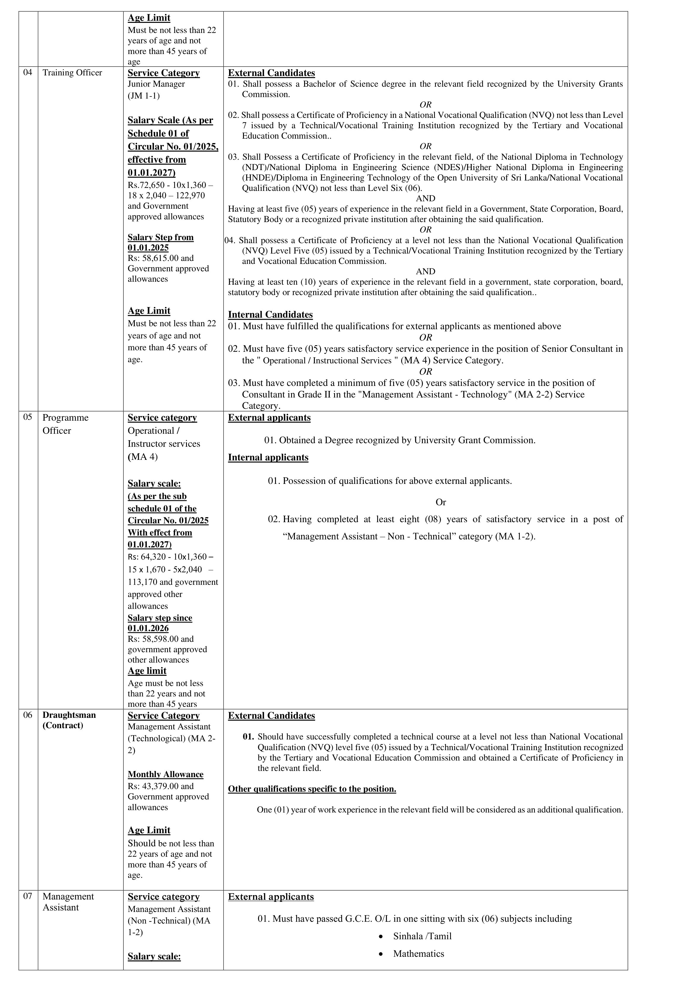 Management Assistant, Director, Assistant Director, Training Officer, Programme Officer, Draughtsman - Vocational Training Authority of Sri Lanka