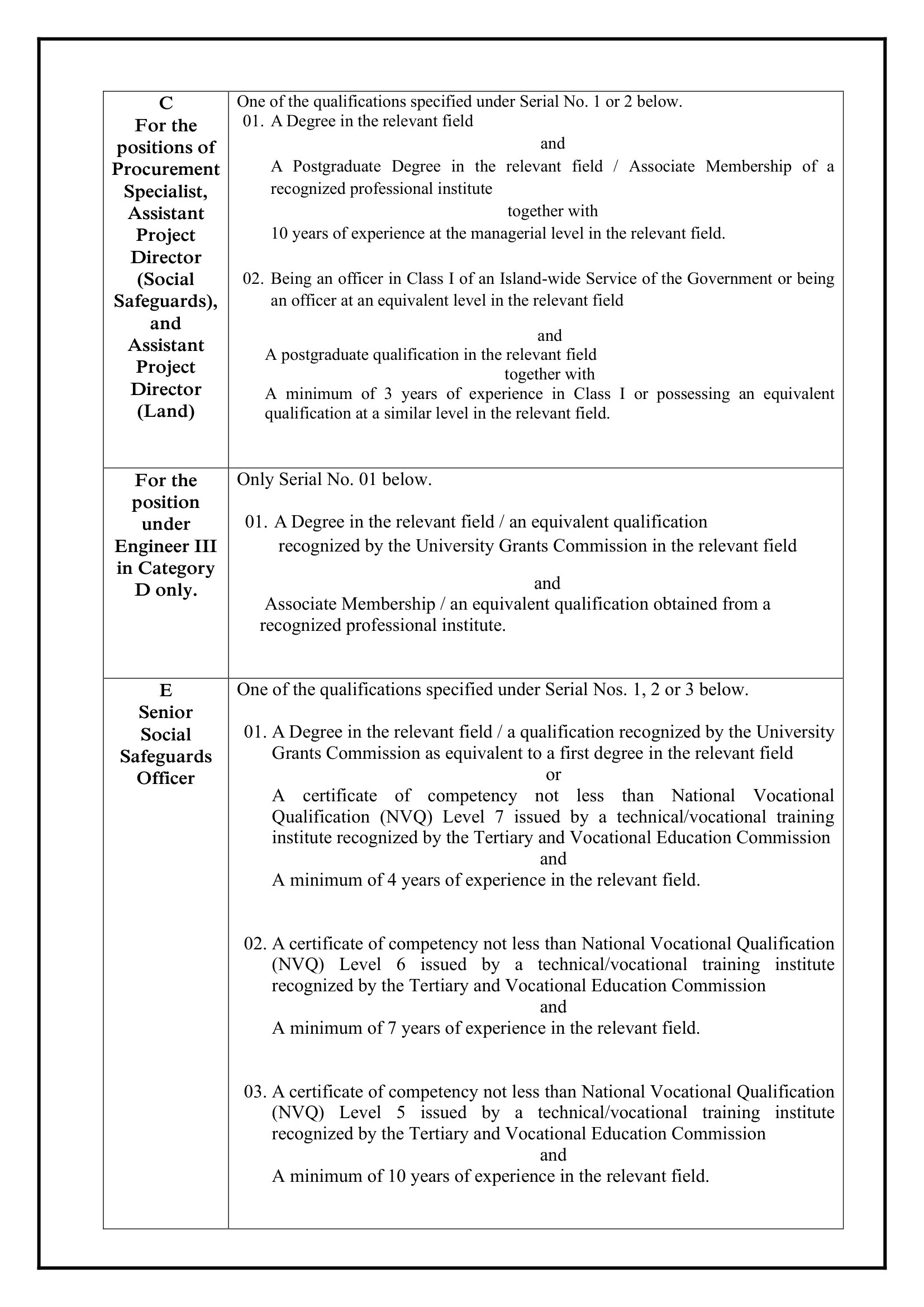 Deputy Project Director, Procurement Specialist, Assistant Project Director, Senior Social Safeguards Officer, Social Safeguards Officer, Land Officer - Ministry of Transport, Highways & Urban Development