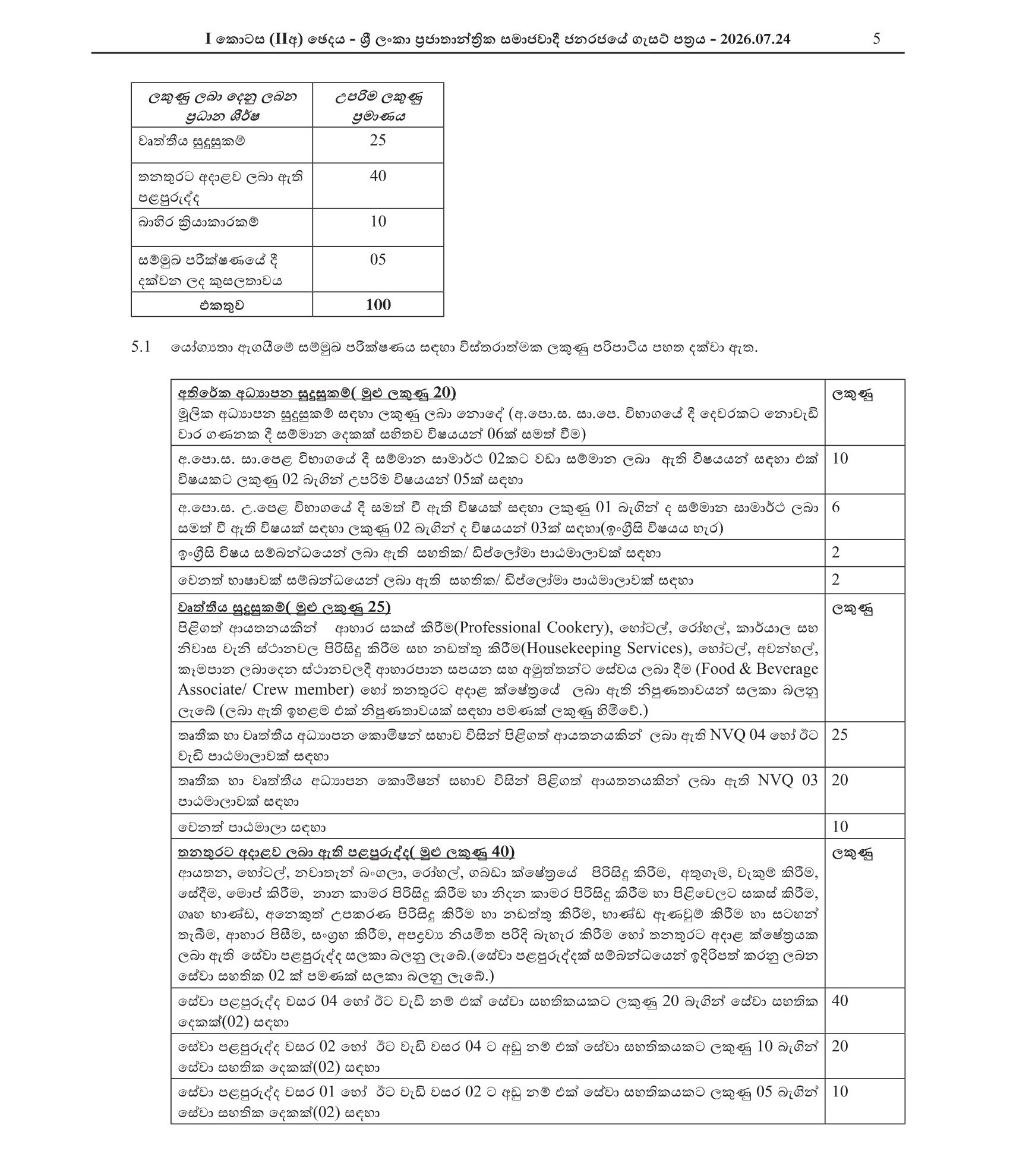 Accommodation Bungalow Assistant - Sri Lanka Railway Department
