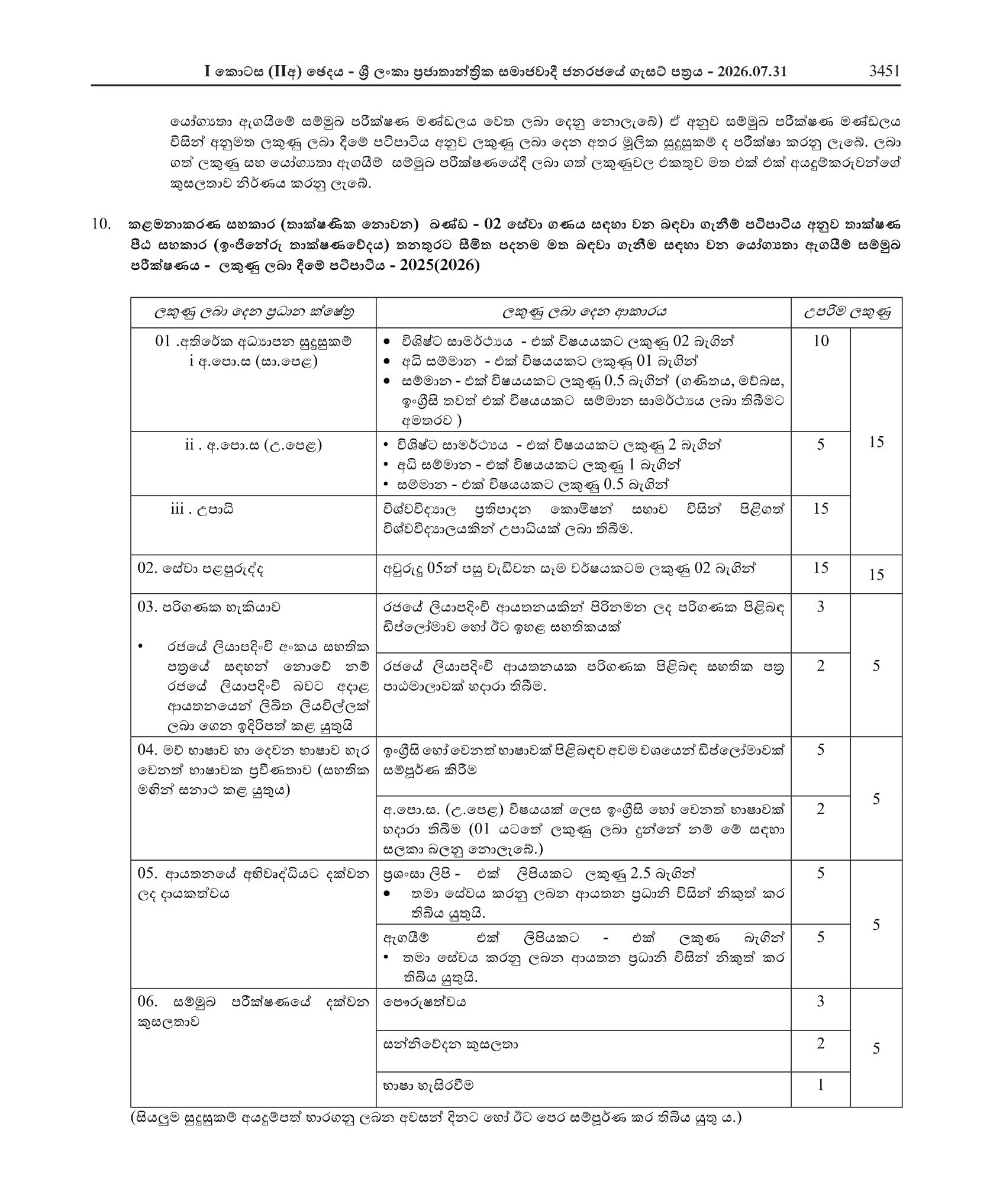 Technology Faculty Assistant (Engineering Technology) (Limited) - Ministry of Education, Higher Education and Vocational Education