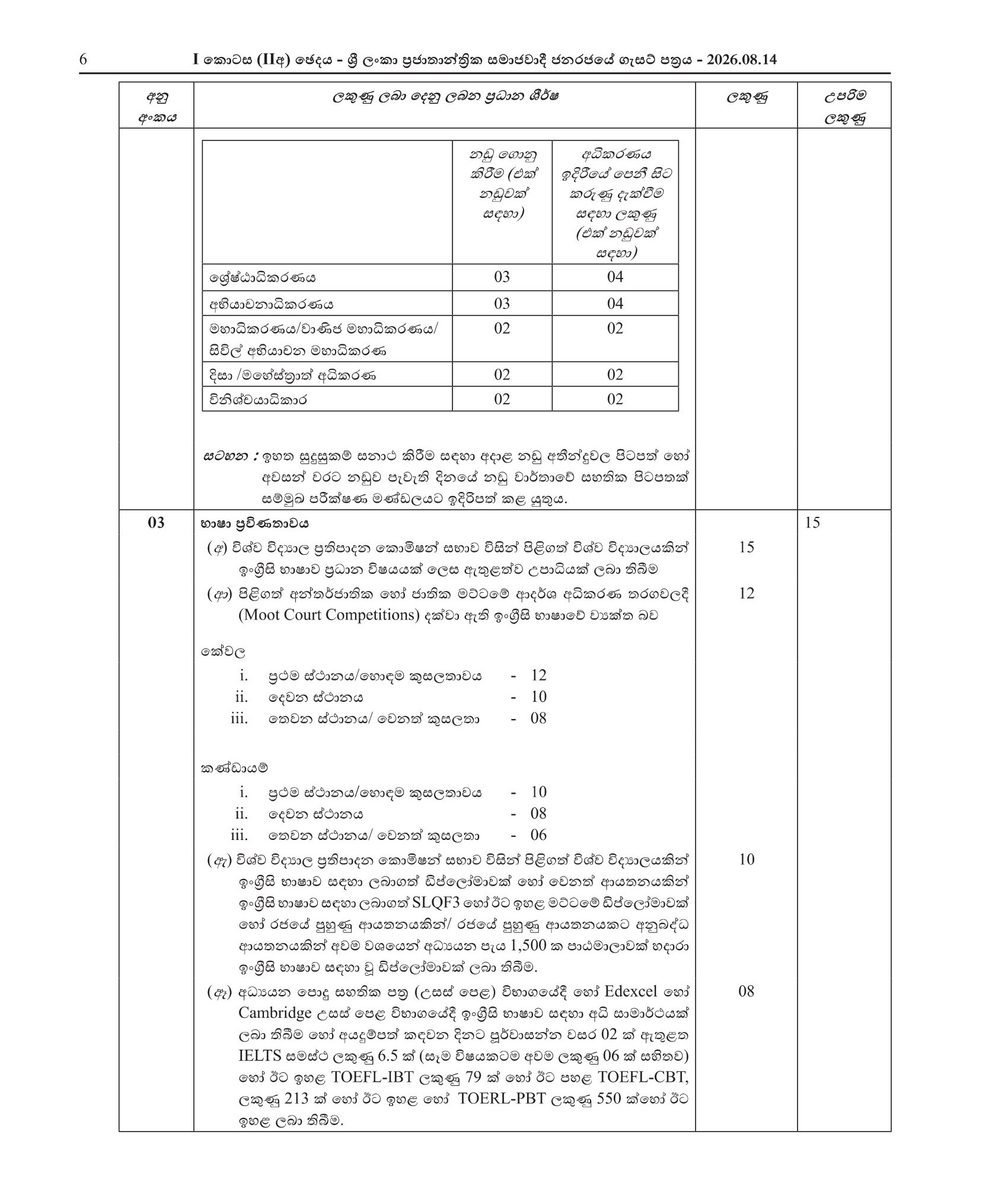Legal Officer (Open) - Ministry of Foreign Affairs, Foreign Employment & Tourism