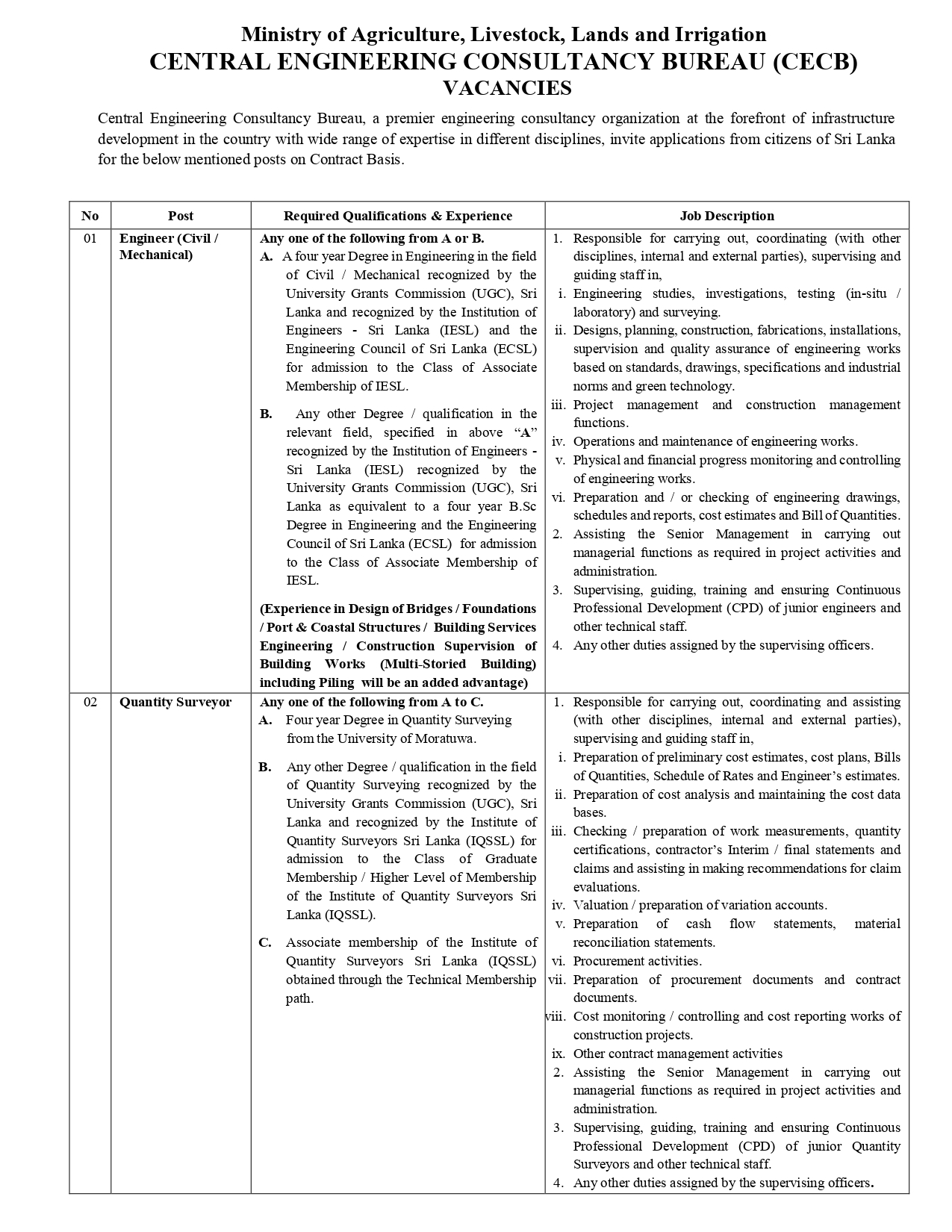 Engineer (Civil/Mechanical), Quantity Surveyor, Accountant, Engineering Assistant, Technical Assistant, Draughtsman - Central Engineering Consultancy Bureau