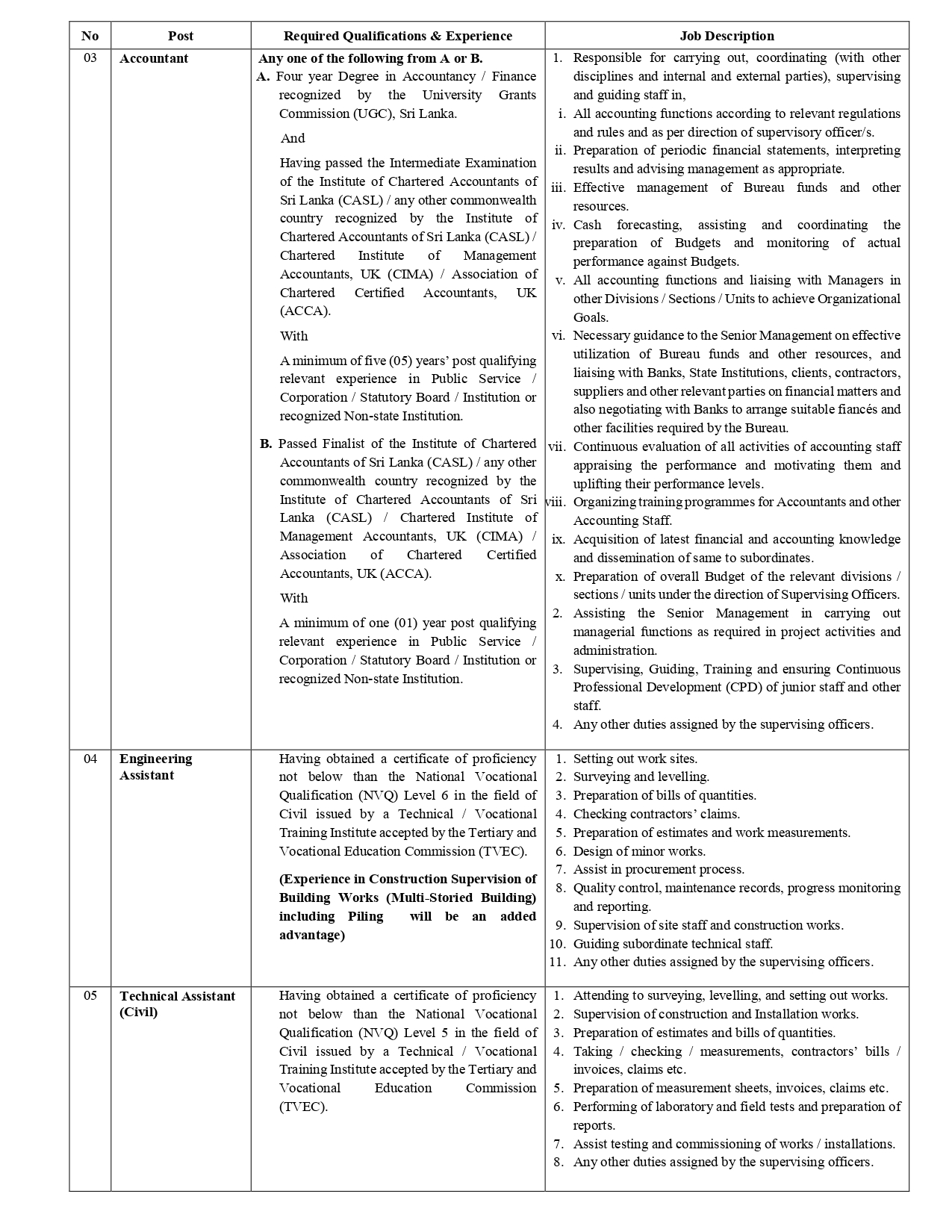 Engineer (Civil/Mechanical), Quantity Surveyor, Accountant, Engineering Assistant, Technical Assistant, Draughtsman - Central Engineering Consultancy Bureau