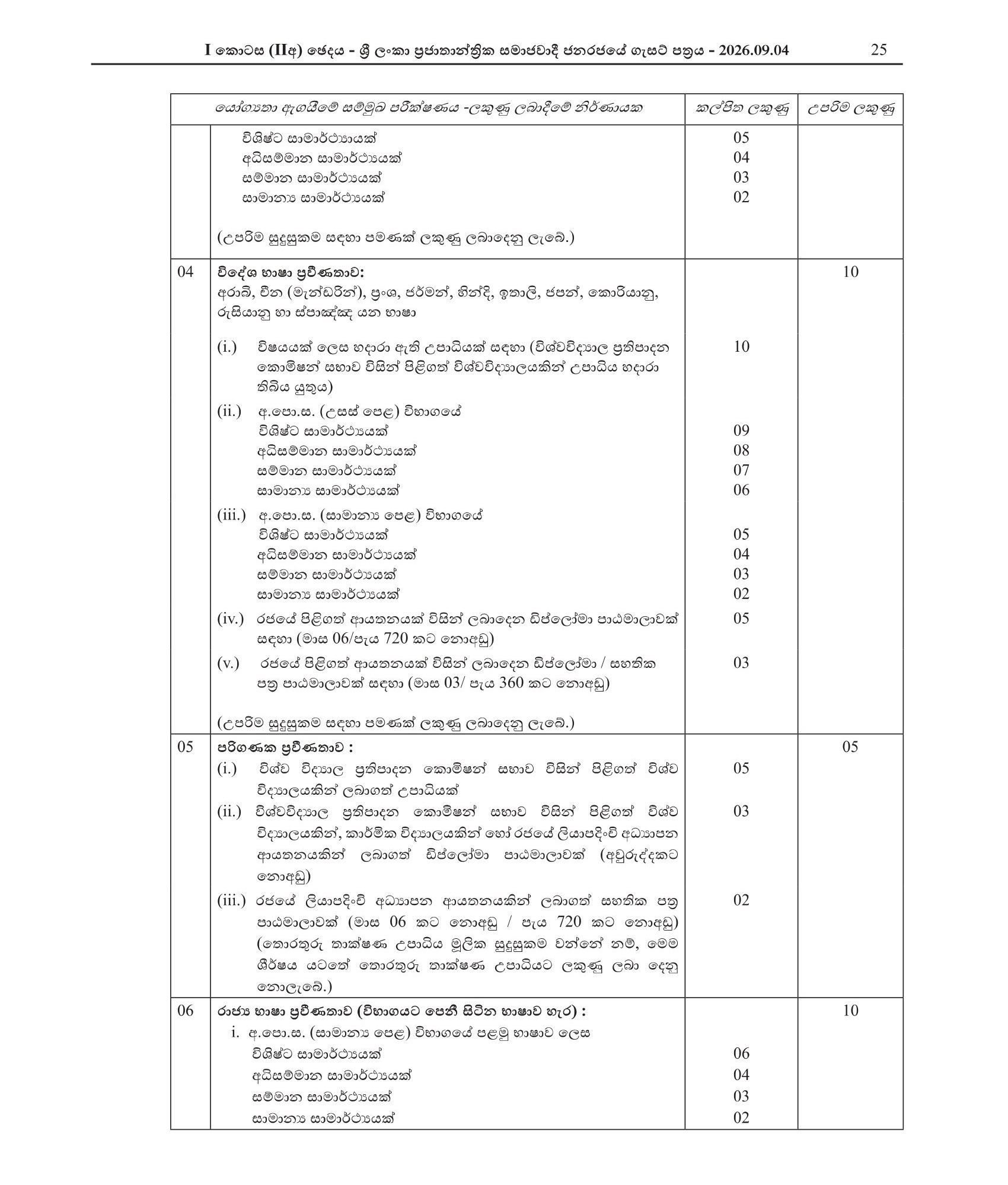 Open Competitive Examination for Recruitment to Grade 3 of the Sri Lanka Foreign Service - (2026)