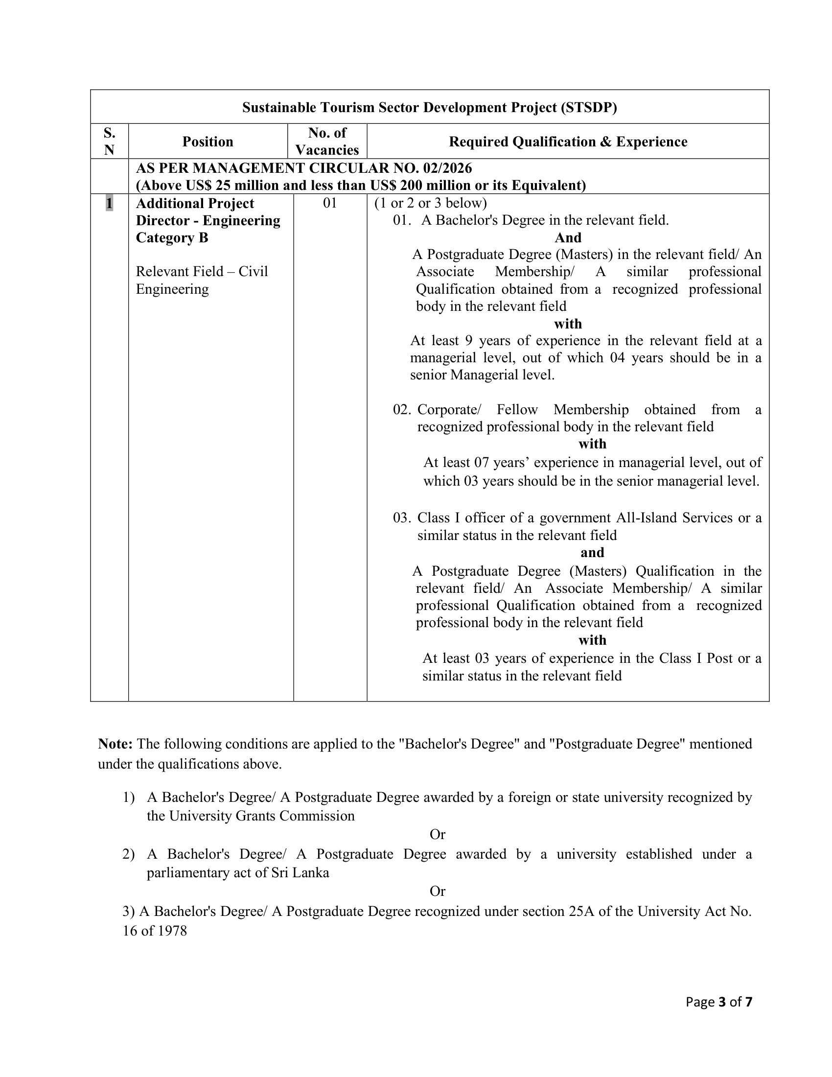 Additional Project Director - Ministry of Transport, Highways & Urban Development