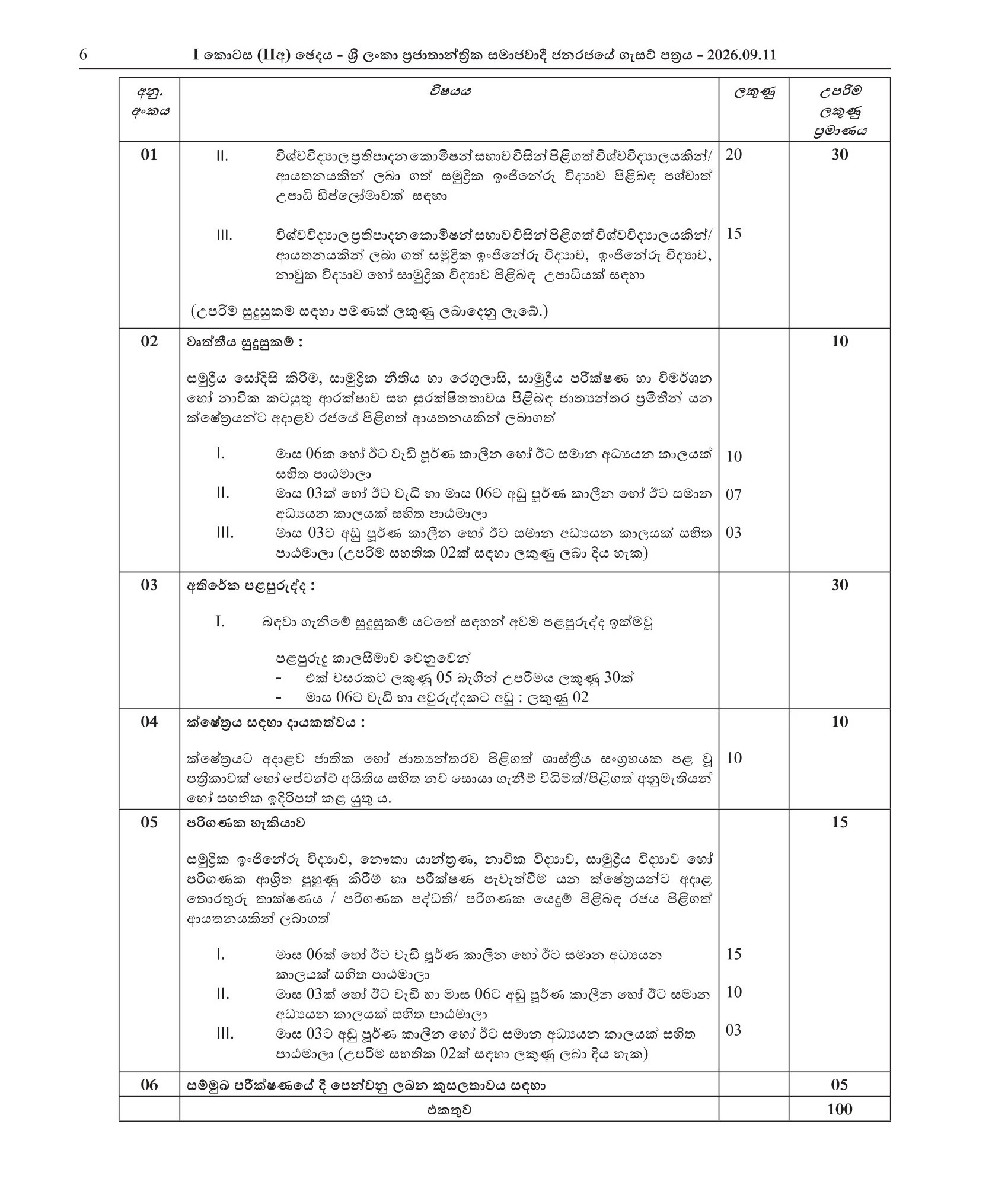 Port State Controller (Engineering), Examiner (Engineering) - Ministry of Ports & Civil Aviation