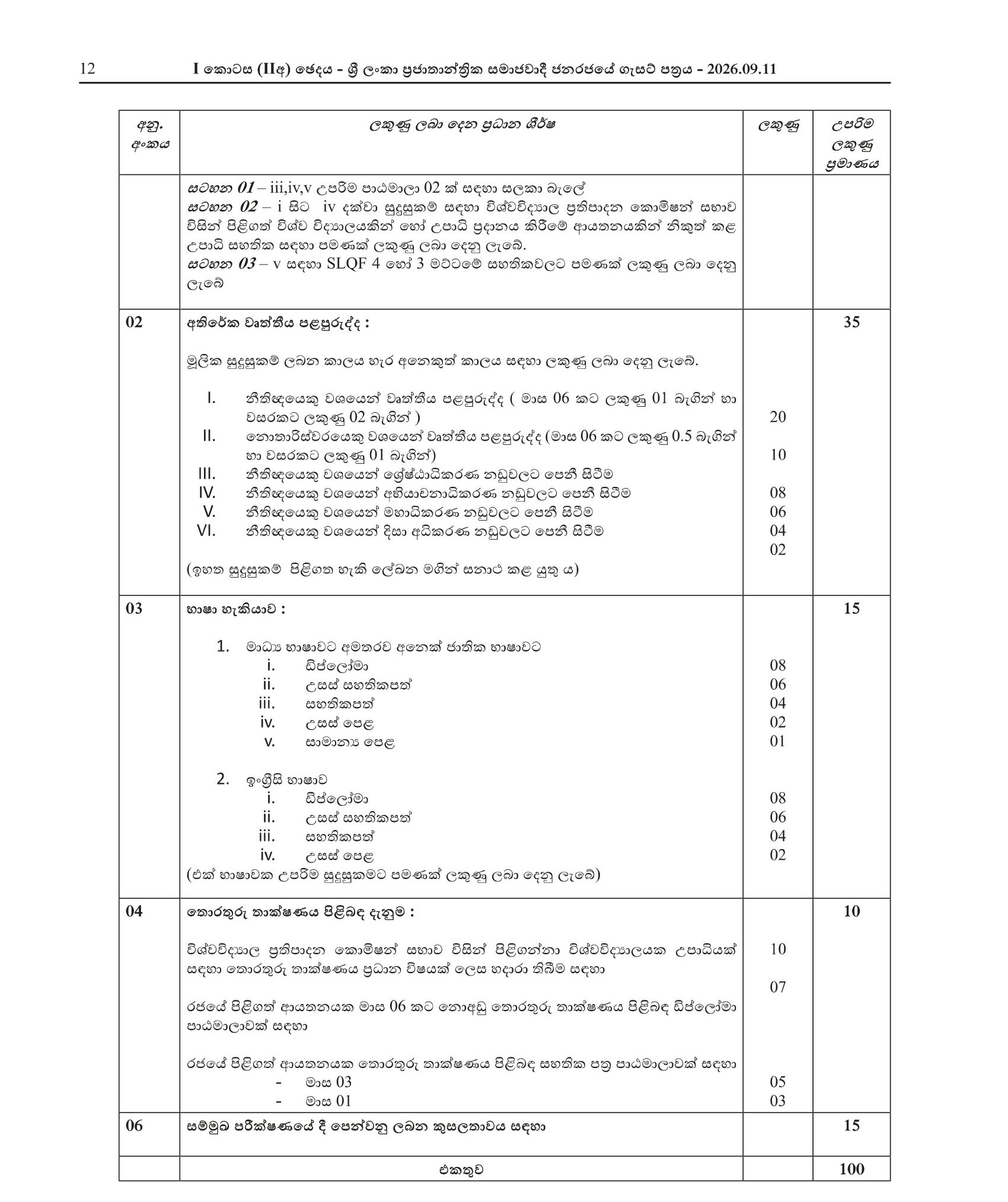 Legal Officer - Ministry of Ports & Civil Aviation